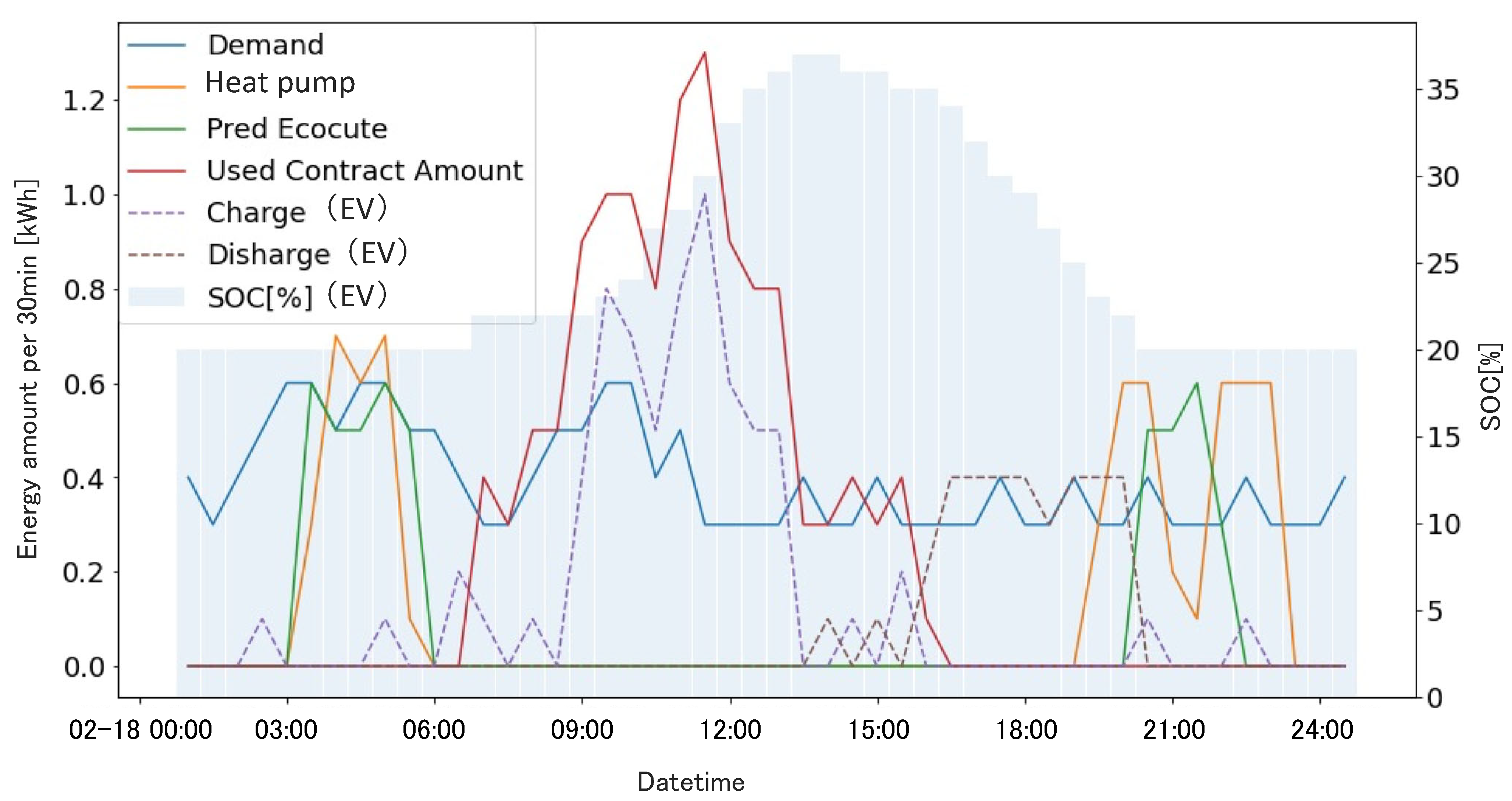 Energies 16 03525 g010 Energies 16 03525 g010