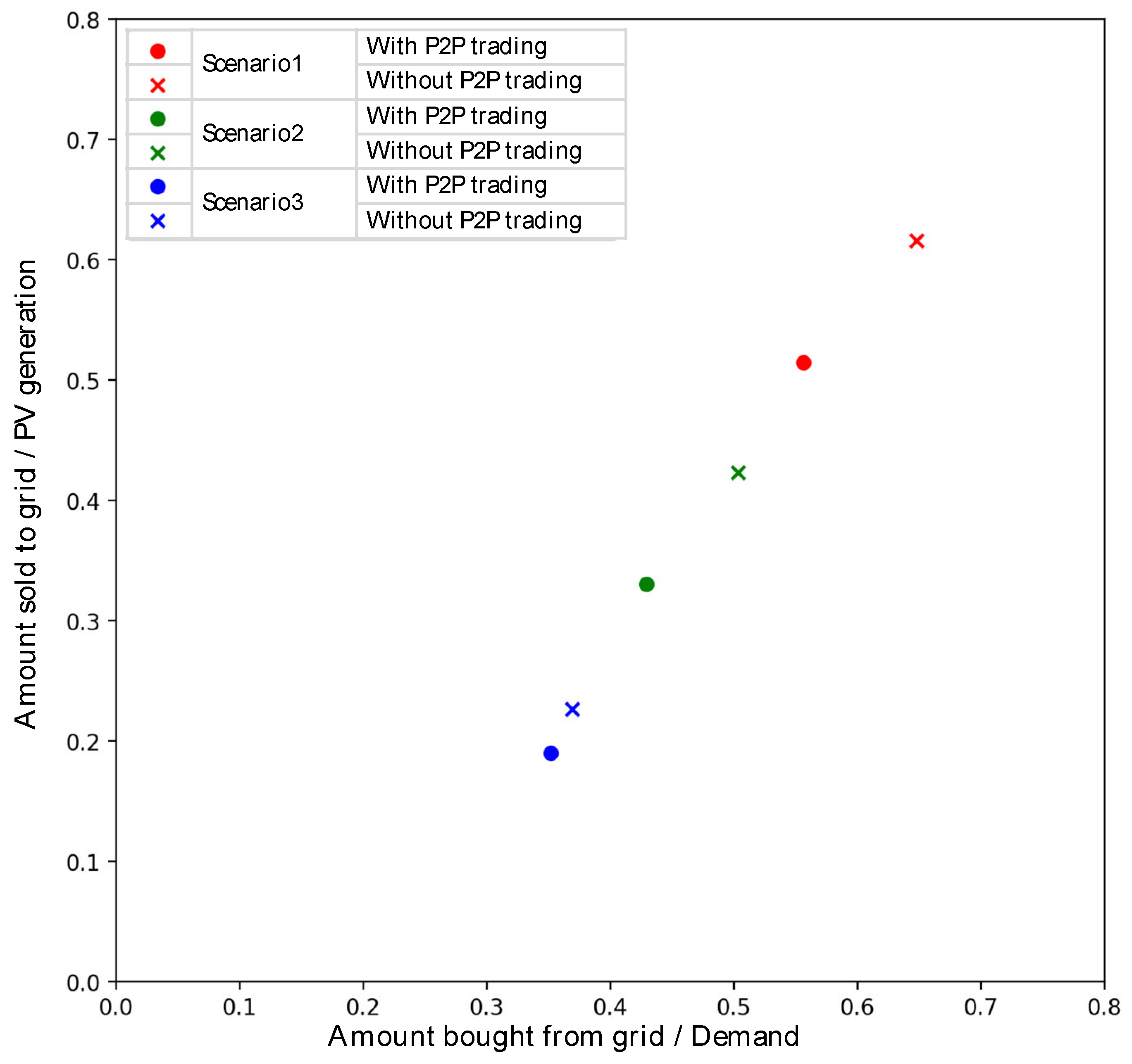 Energies 16 03525 g011 Energies 16 03525 g011