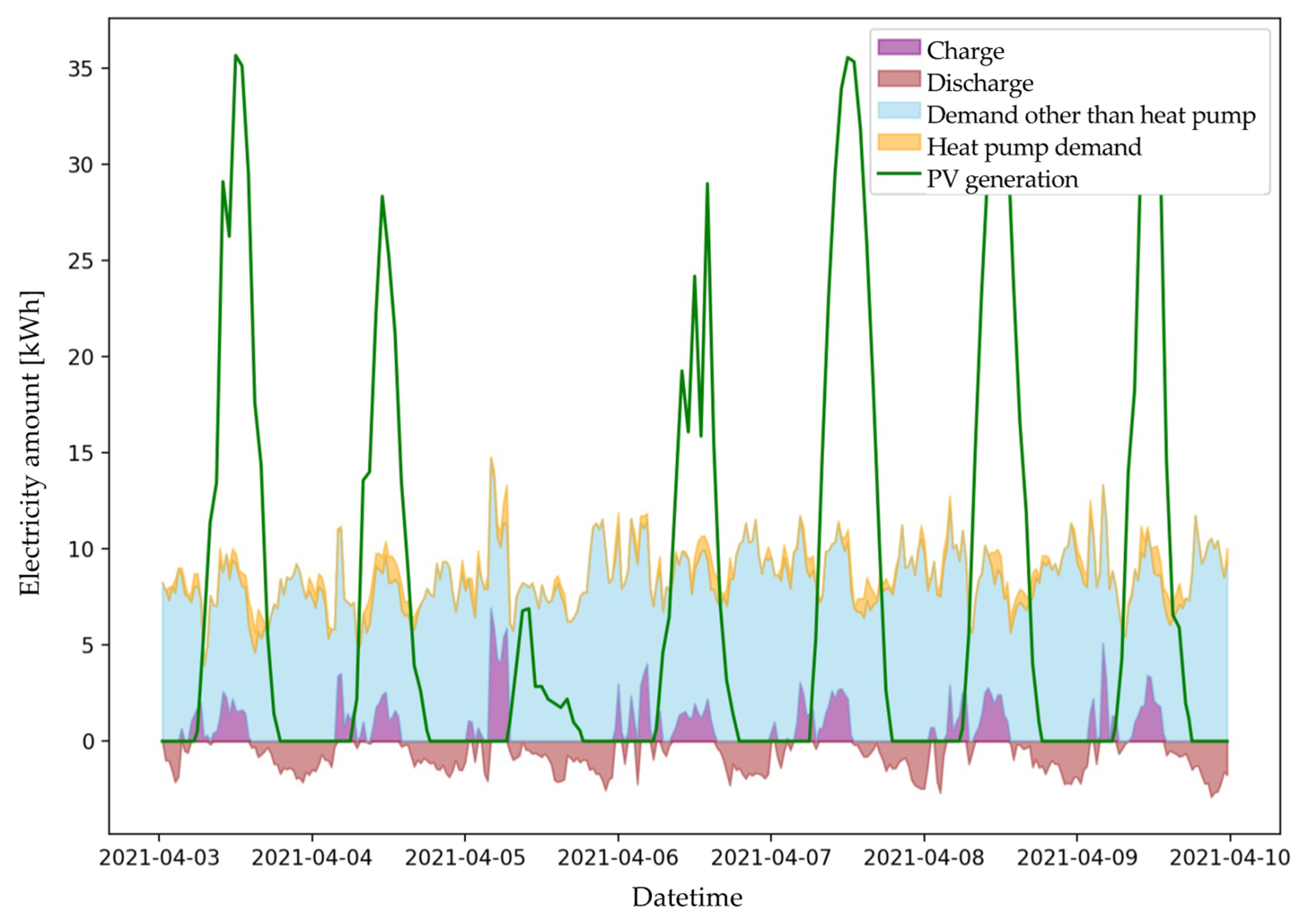 Energies 16 03525 g012 Energies 16 03525 g012