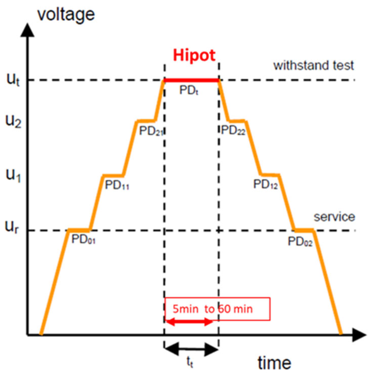 PDF) Practical Approach to Underground Distribution Power Cable Fleet  Management