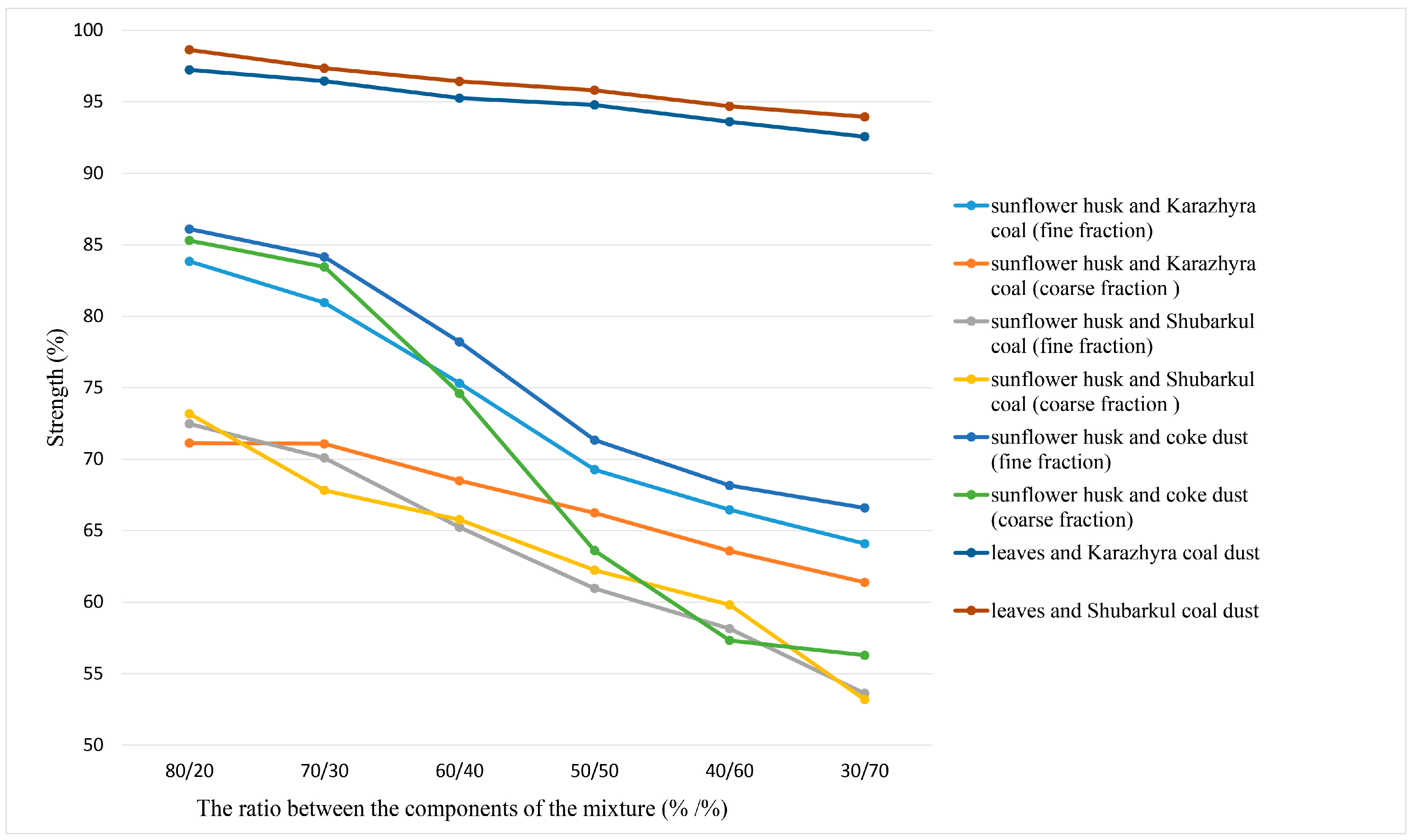 Energies 16 03527 g001