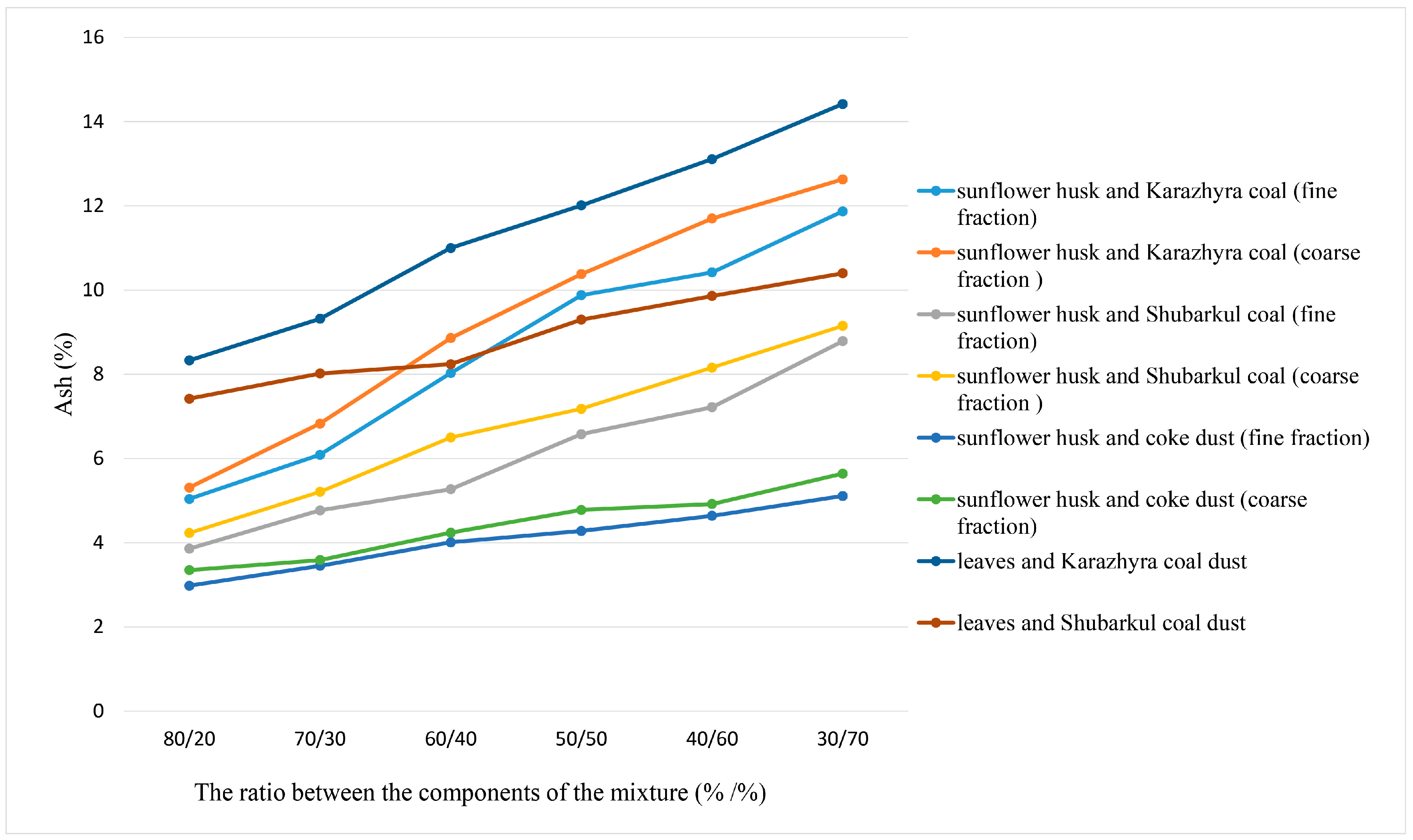 Energies 16 03527 g002