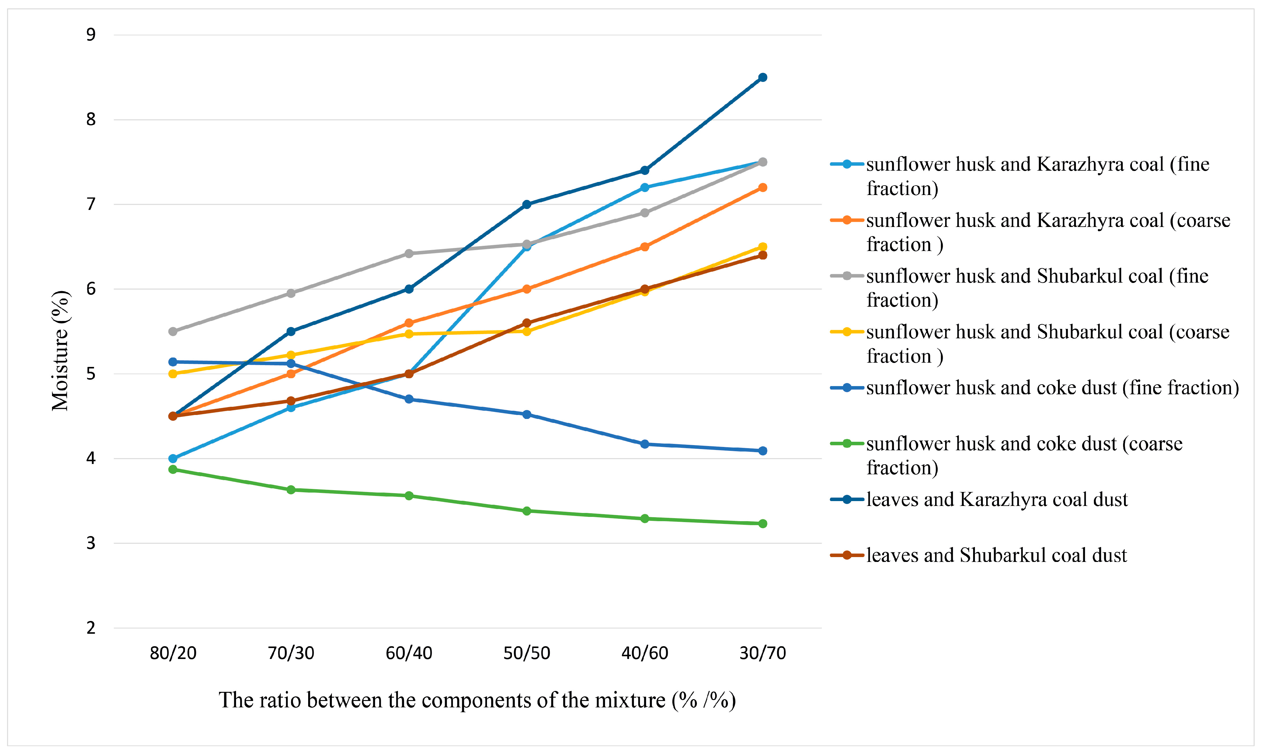 Energies 16 03527 g003