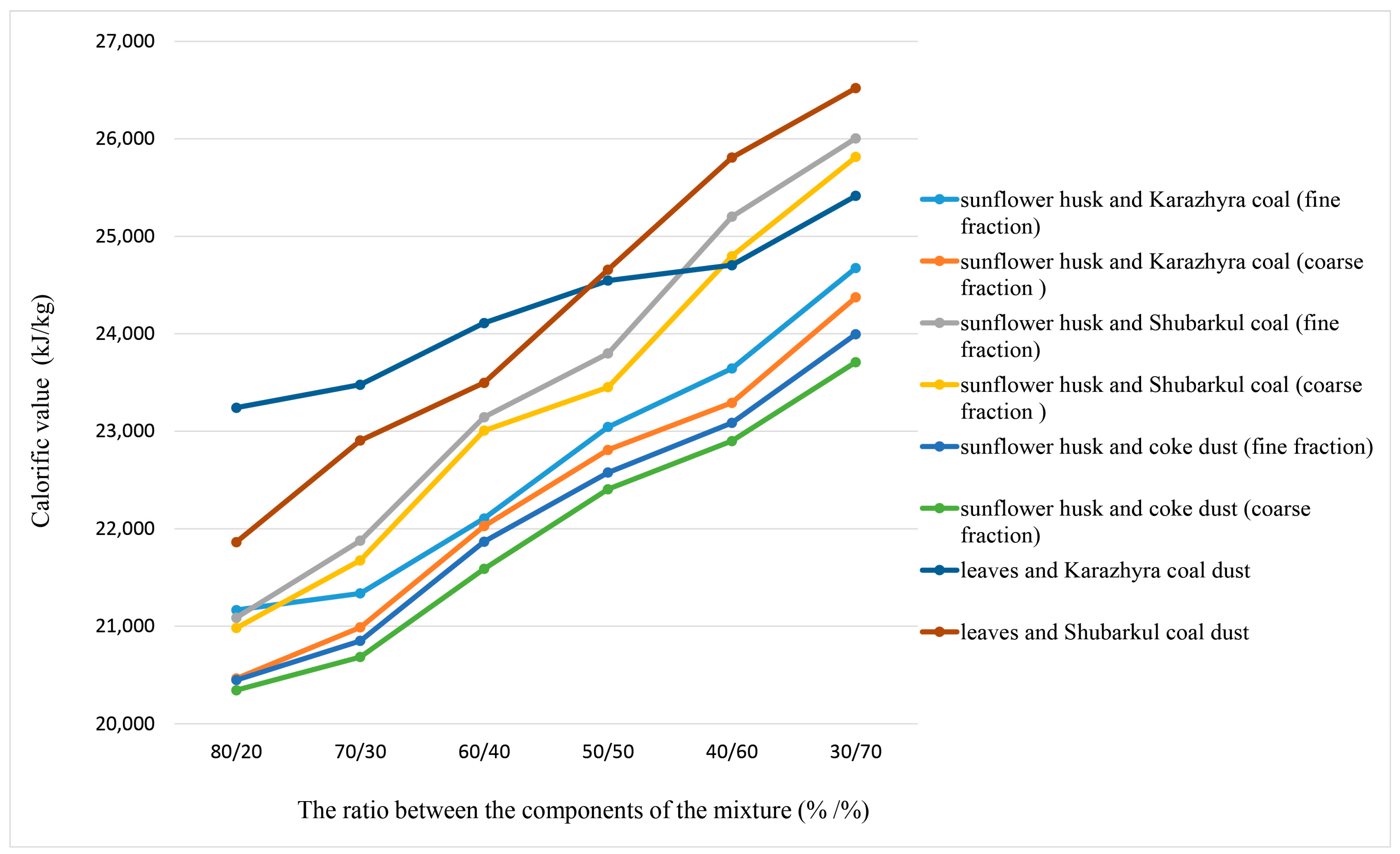 Energies 16 03527 g004