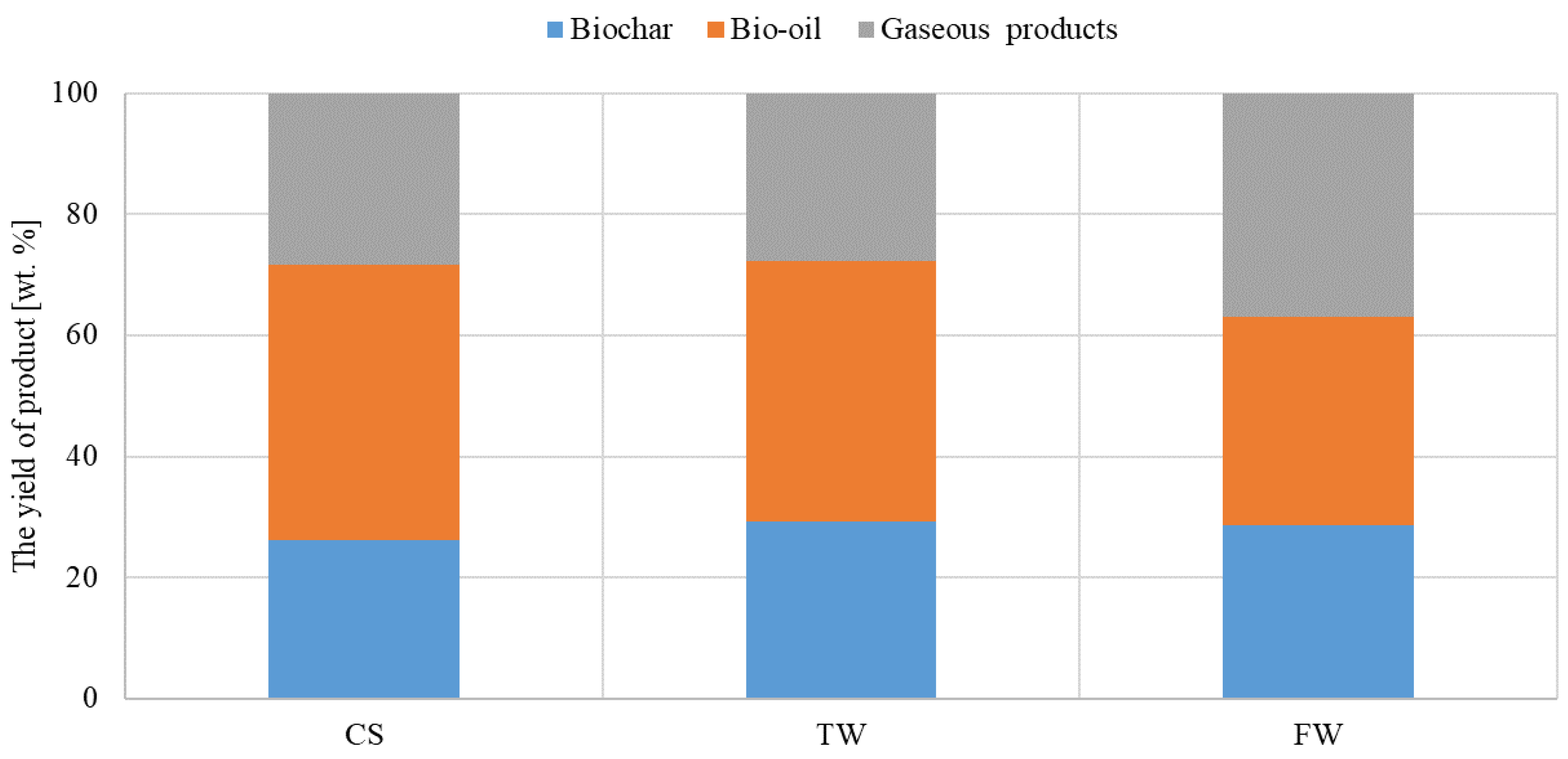 Energies 16 03528 g003 Energies 16 03528 g003