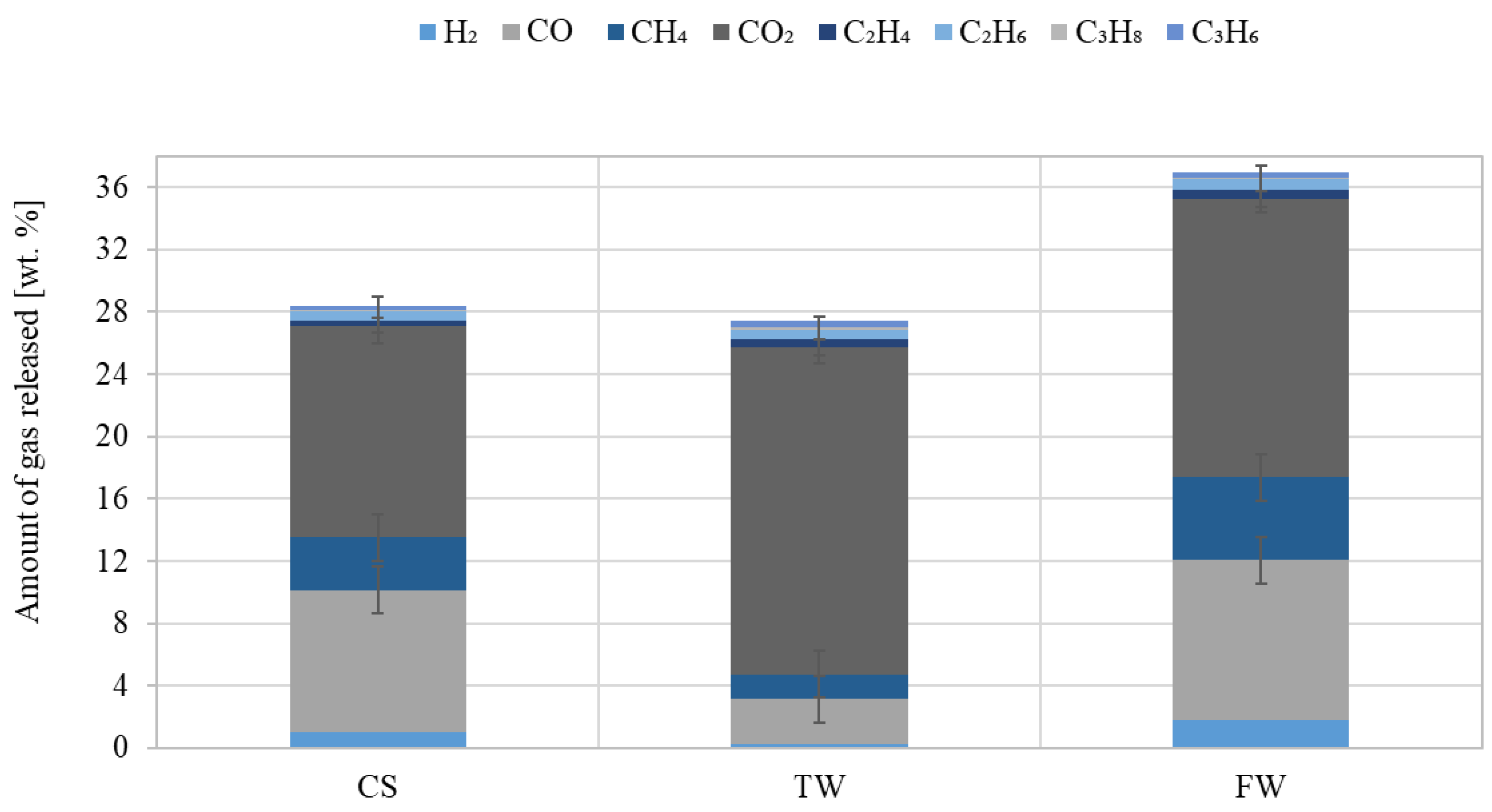 Energies 16 03528 g008 Energies 16 03528 g008