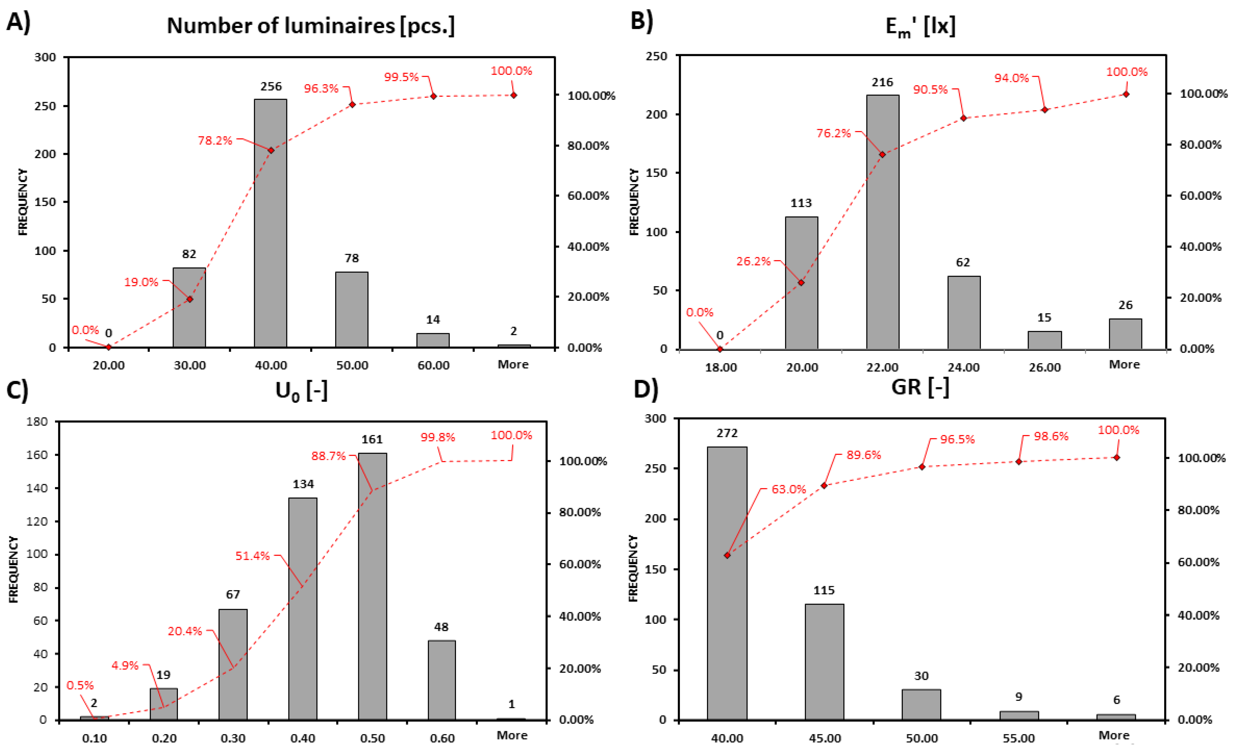 Energies 16 03530 g005 Energies 16 03530 g005
