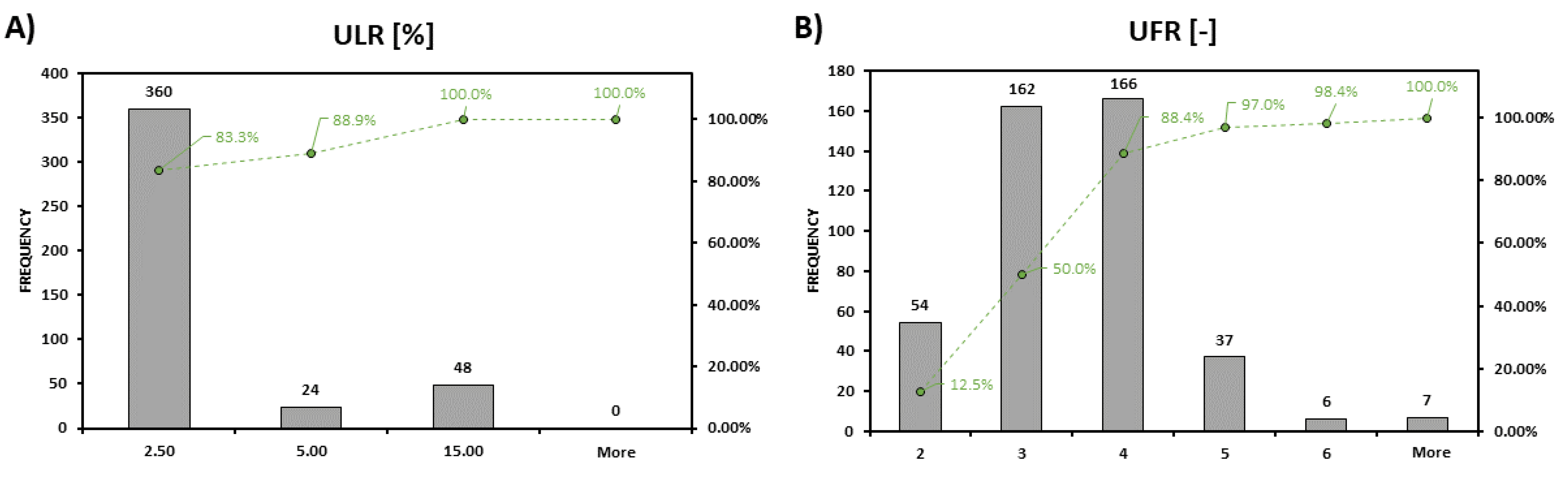 Energies 16 03530 g006 Energies 16 03530 g006