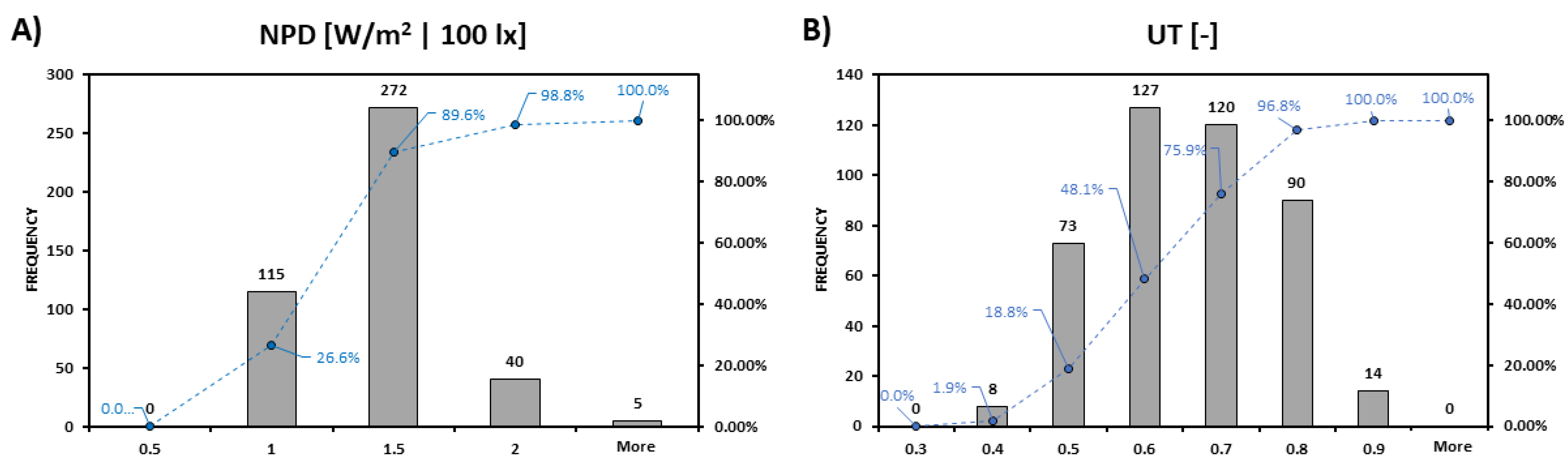 Energies 16 03530 g007 Energies 16 03530 g007