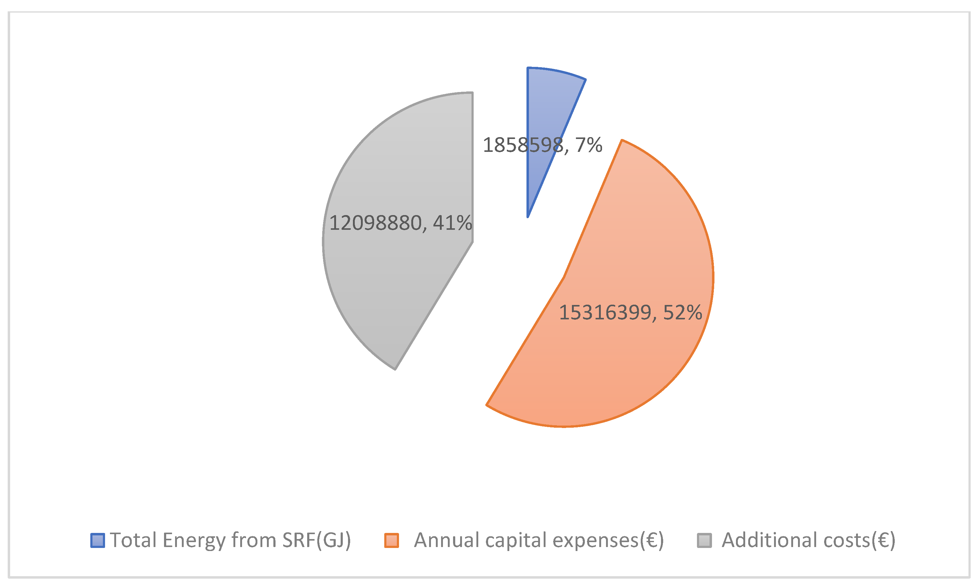 Energies 16 03533 g005 Energies 16 03533 g005
