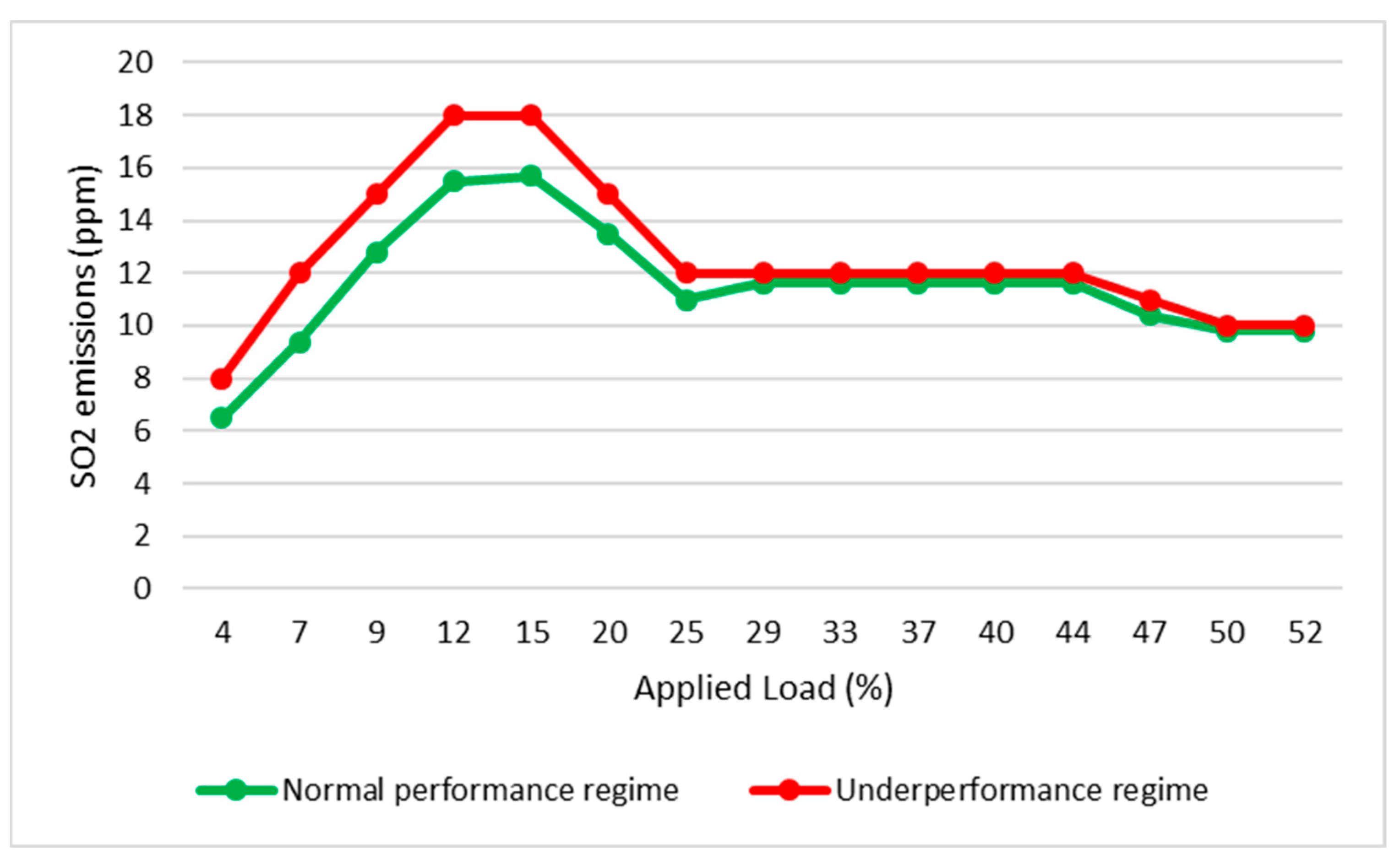 Energies 16 03537 g008 Energies 16 03537 g008