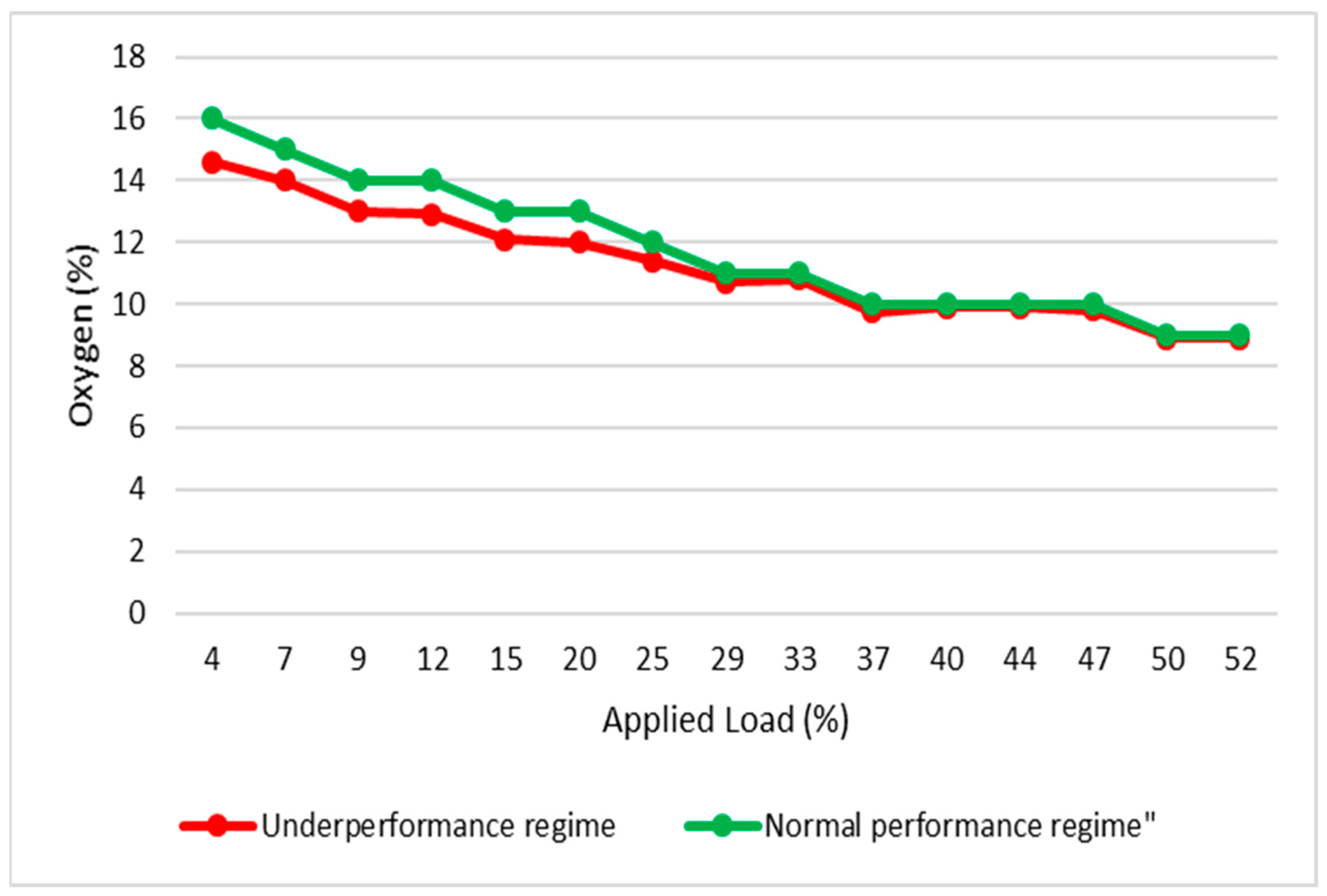 Energies 16 03537 g009 Energies 16 03537 g009