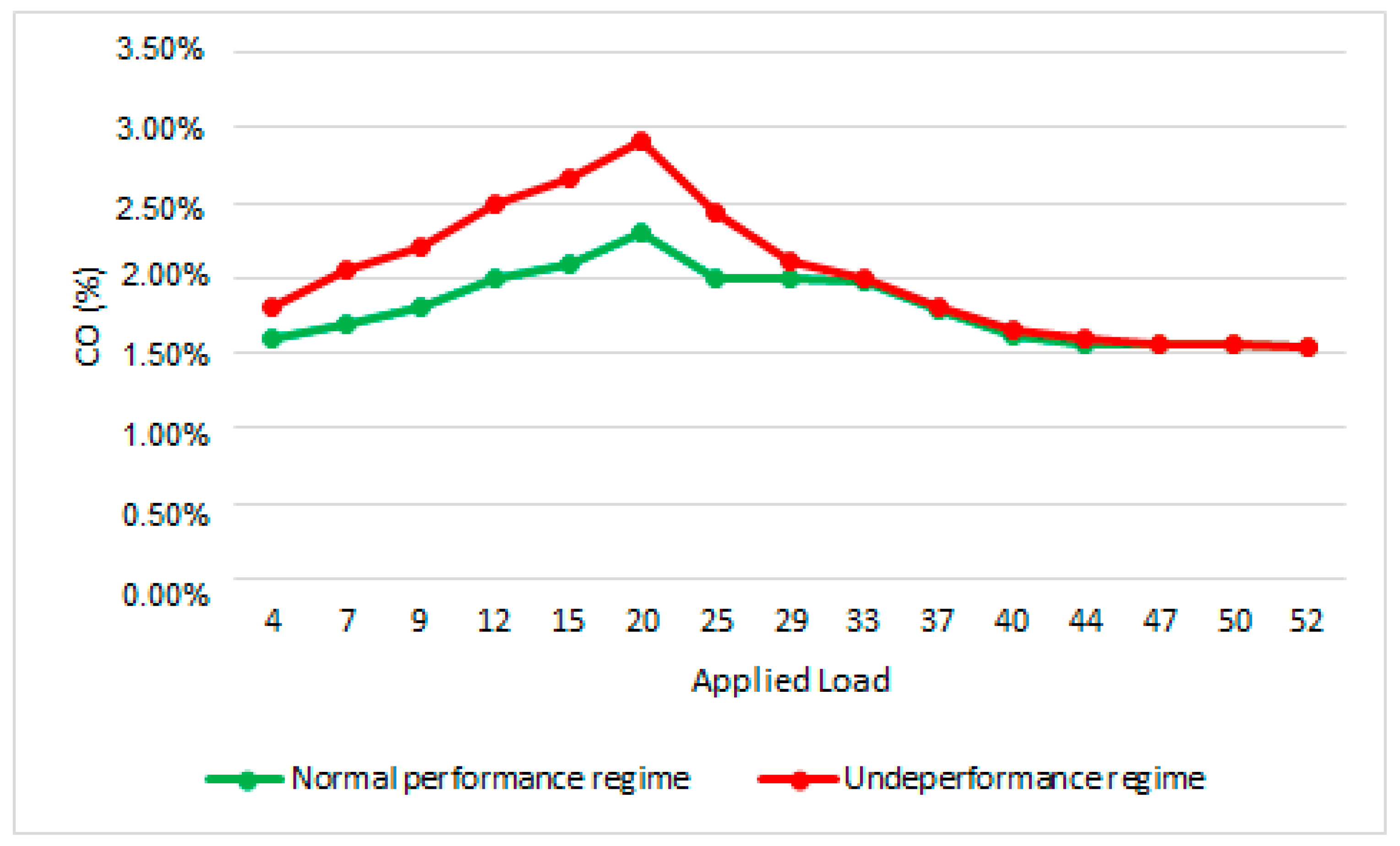 Energies 16 03537 g010 Energies 16 03537 g010