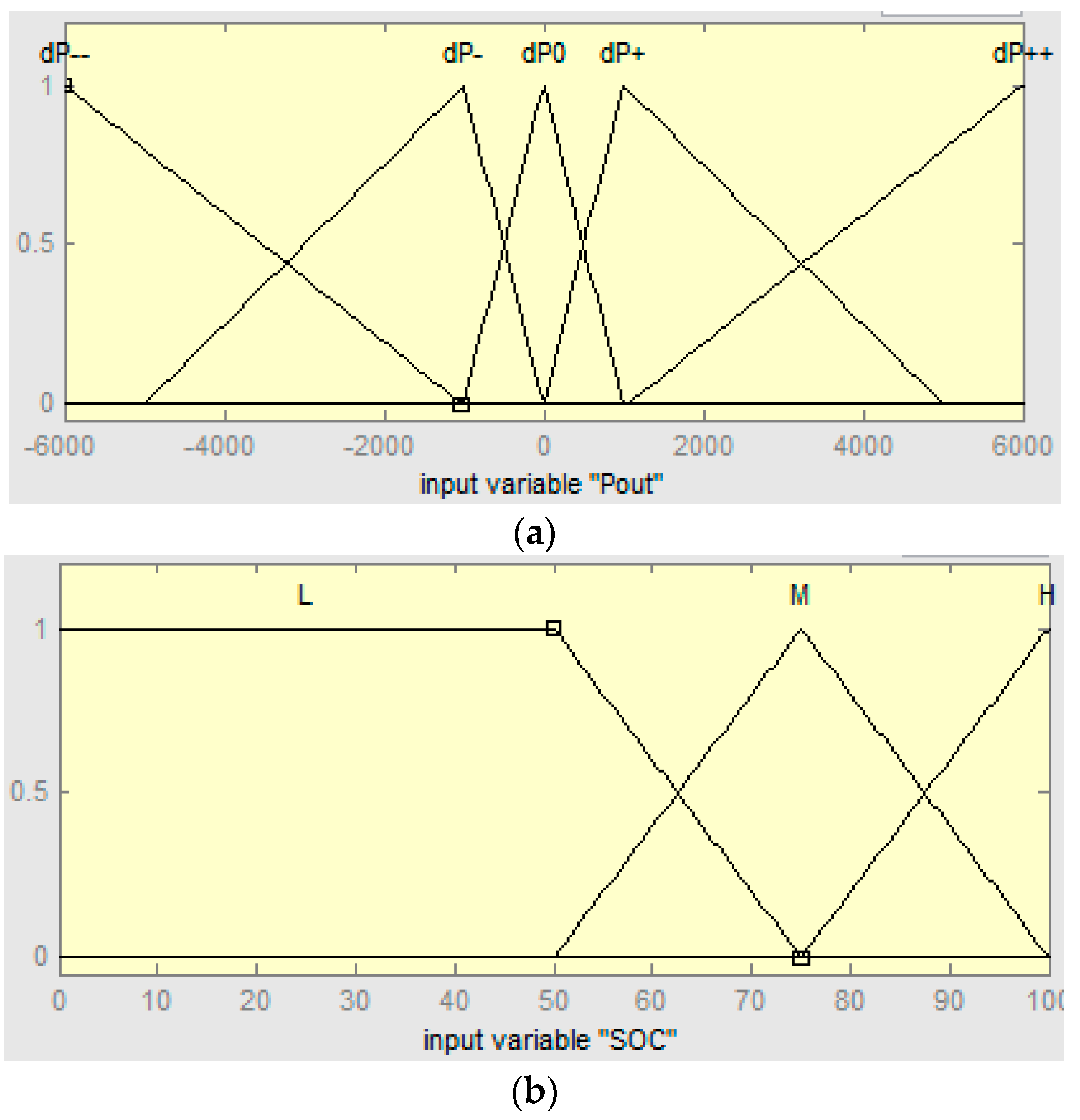 Energies 16 03539 g004a