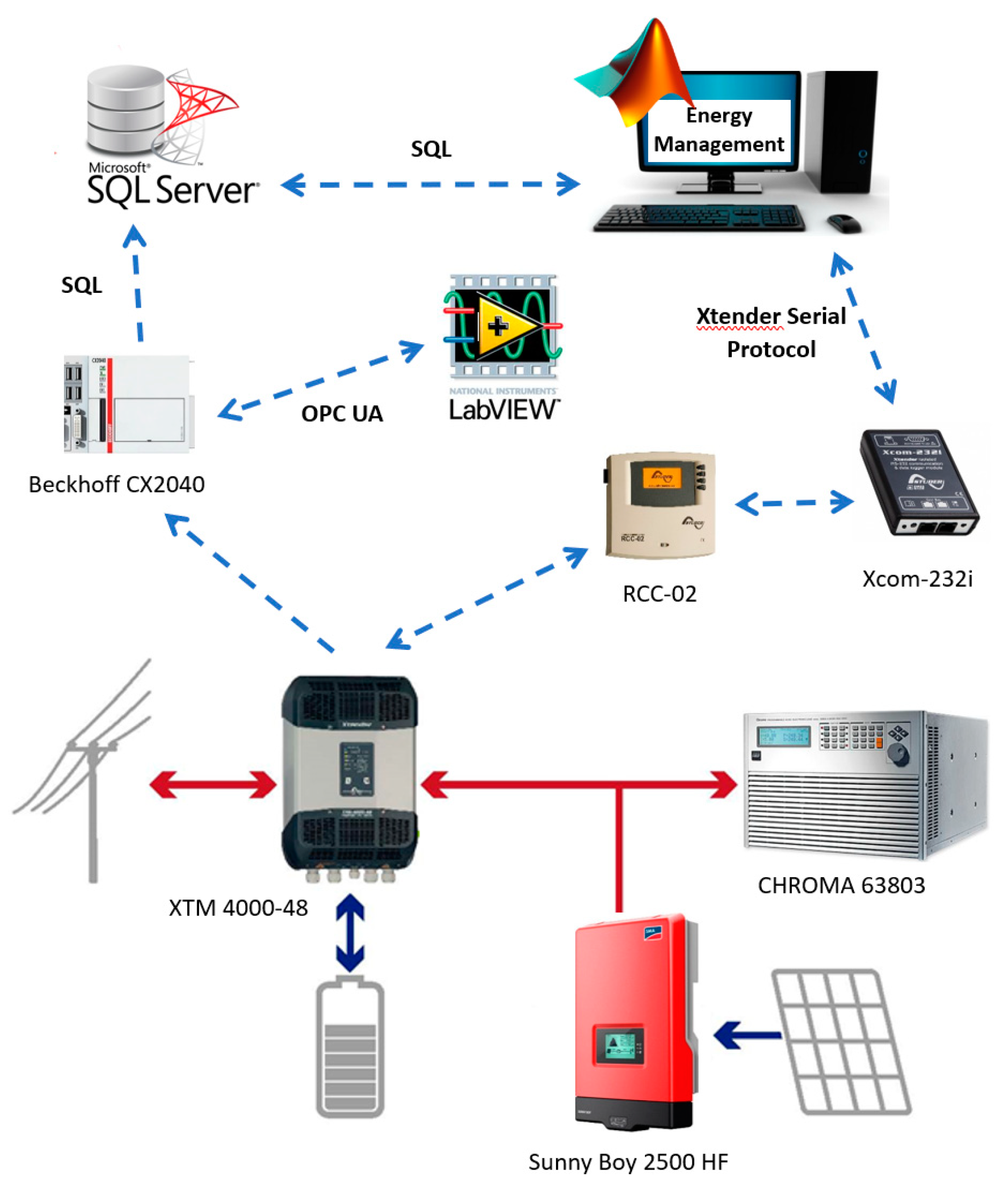 Energies 16 03539 g007
