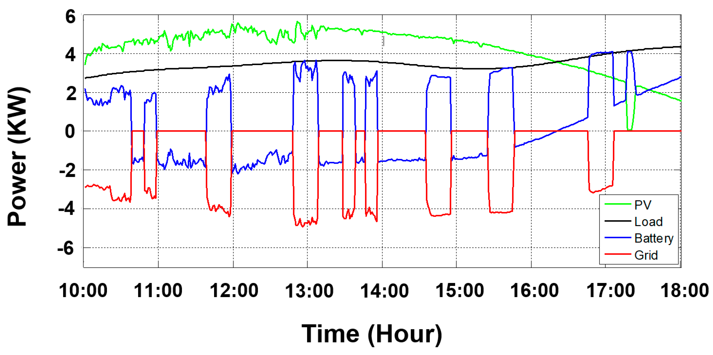 Energies 16 03539 g009