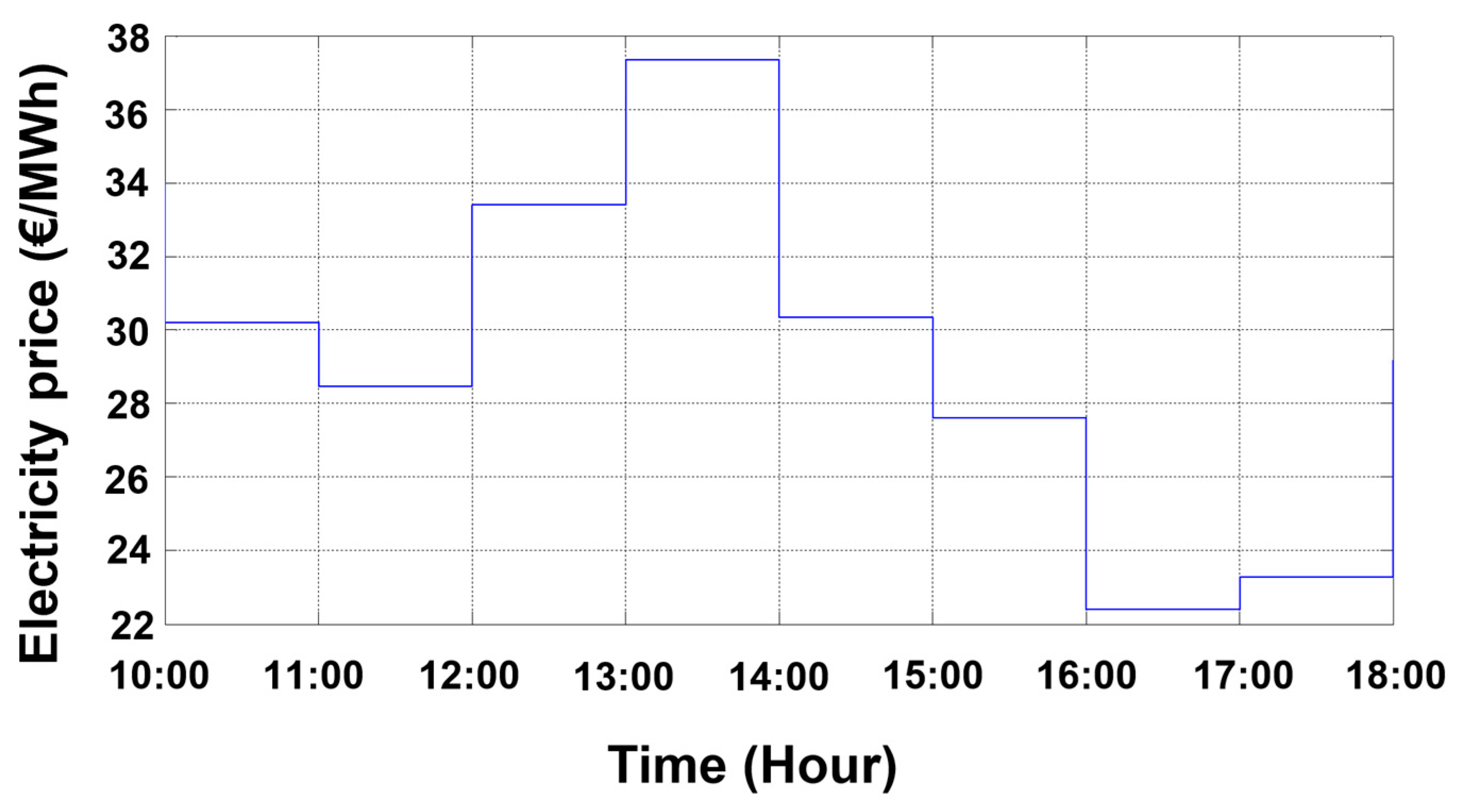Energies 16 03539 g012