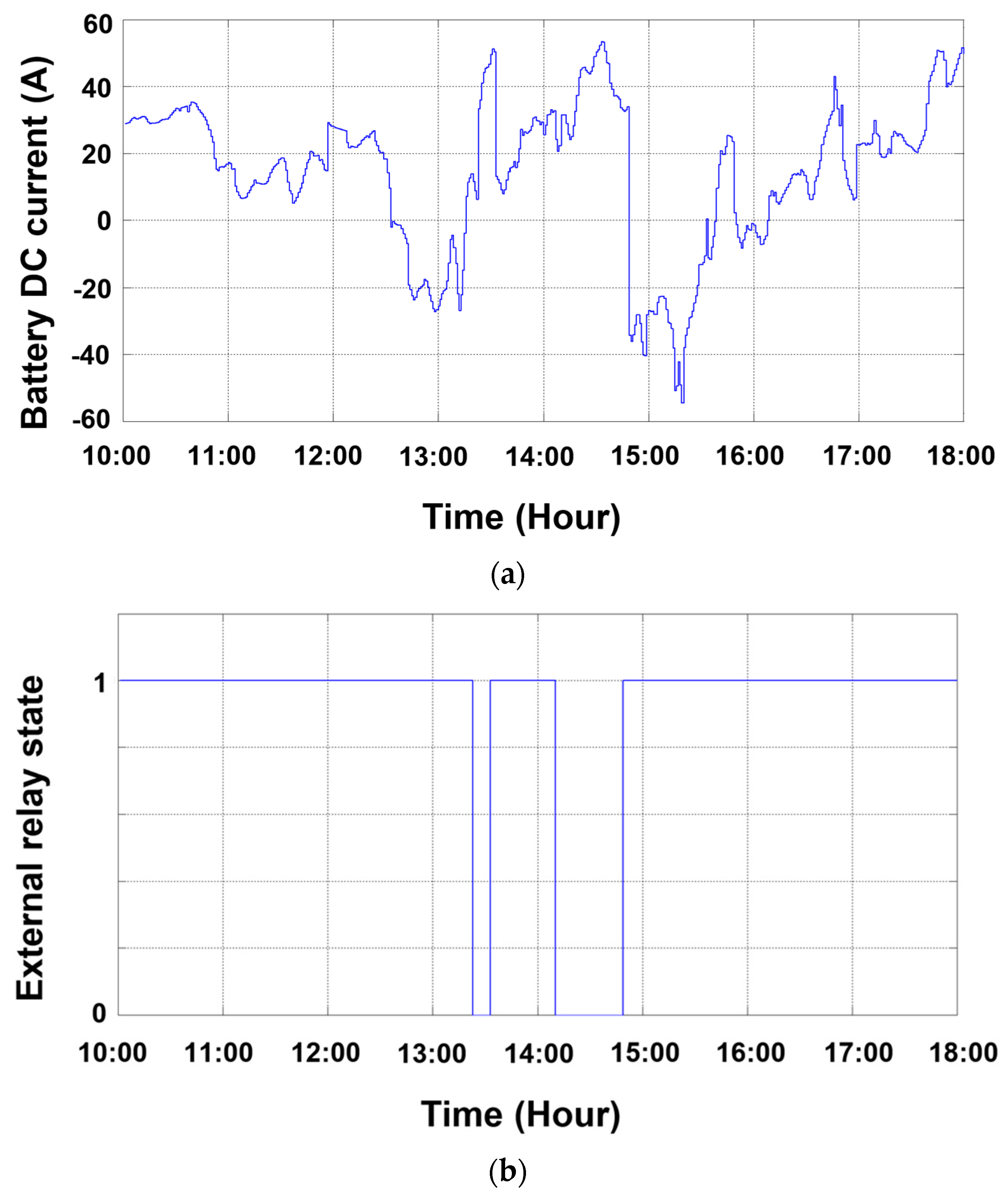 Energies 16 03539 g013
