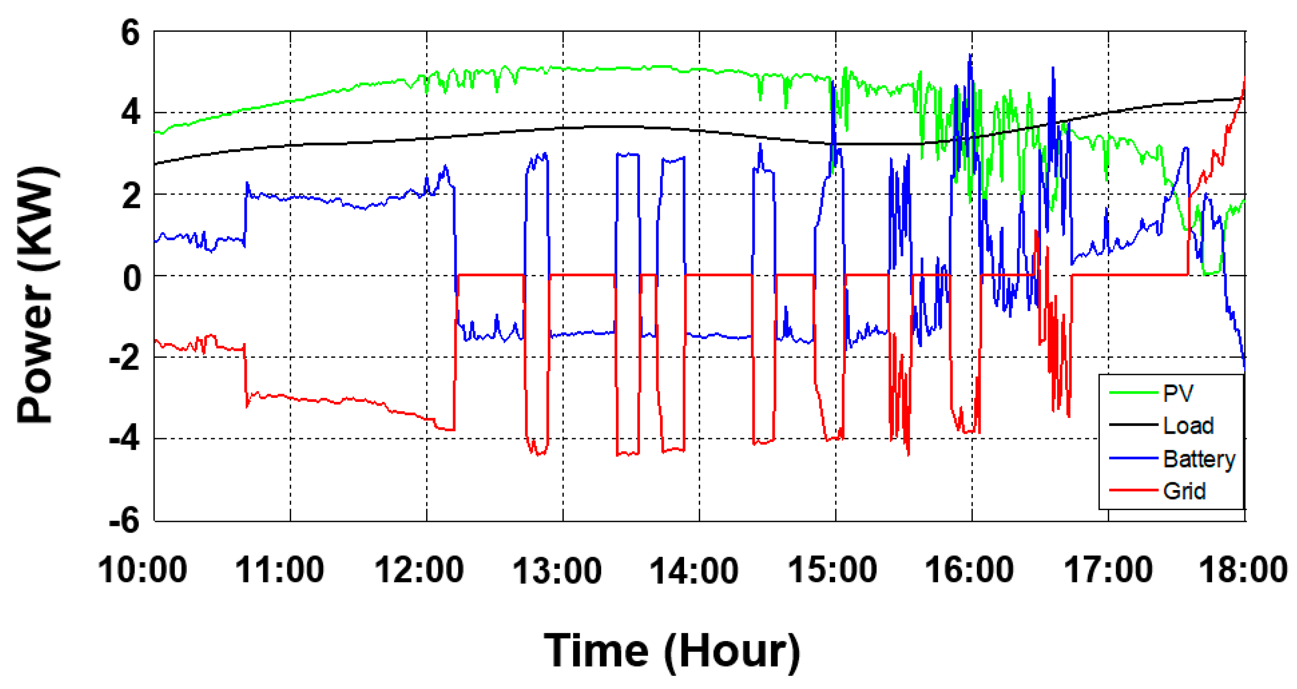 Energies 16 03539 g017
