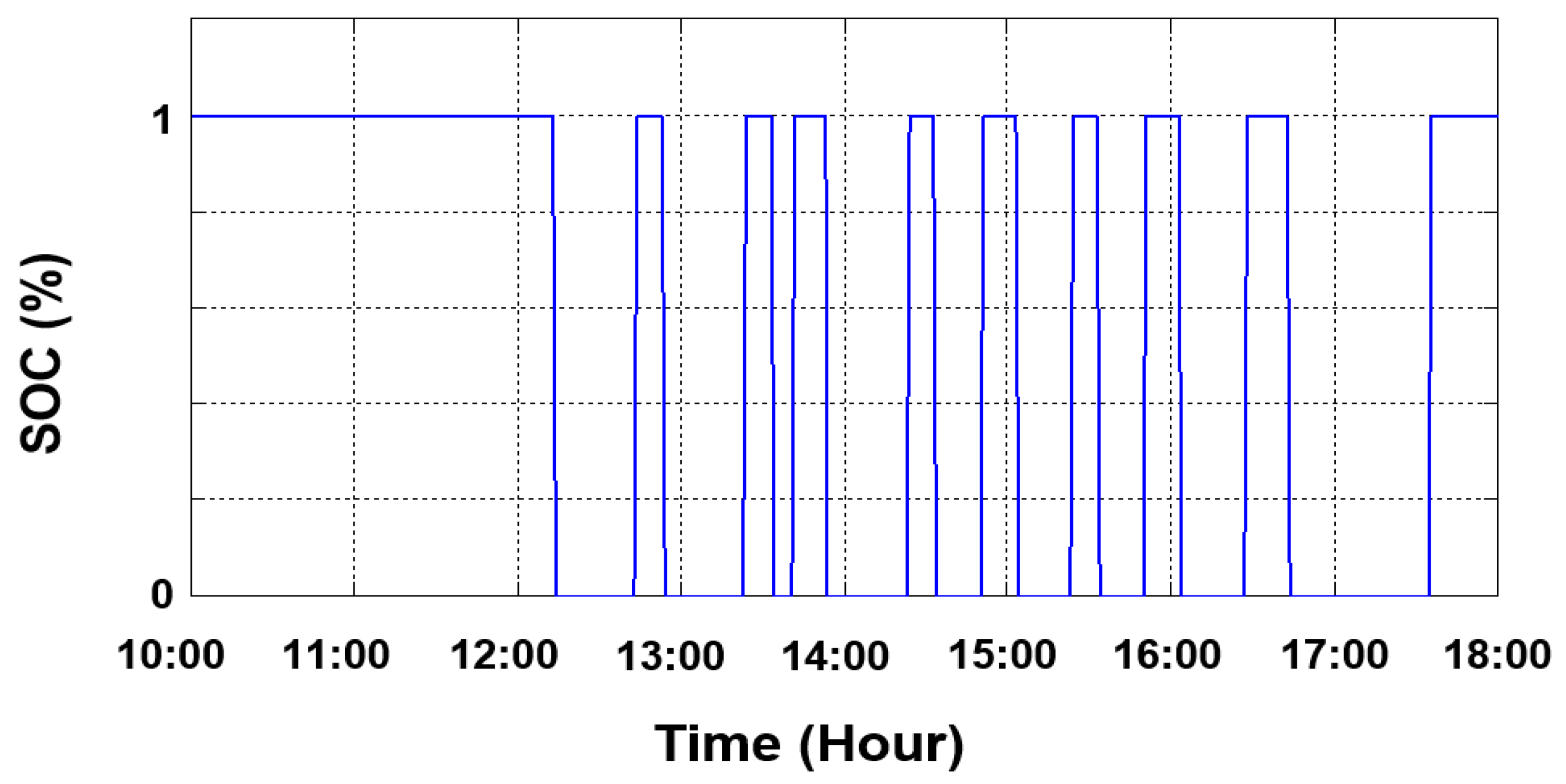 Energies 16 03539 g018