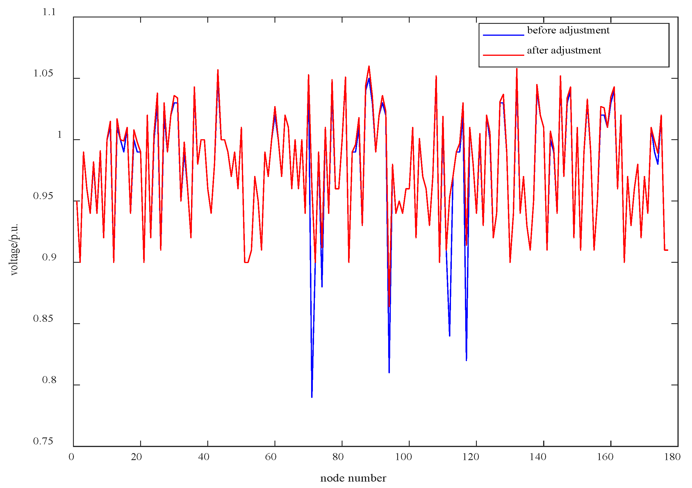 Energies 16 03540 g011