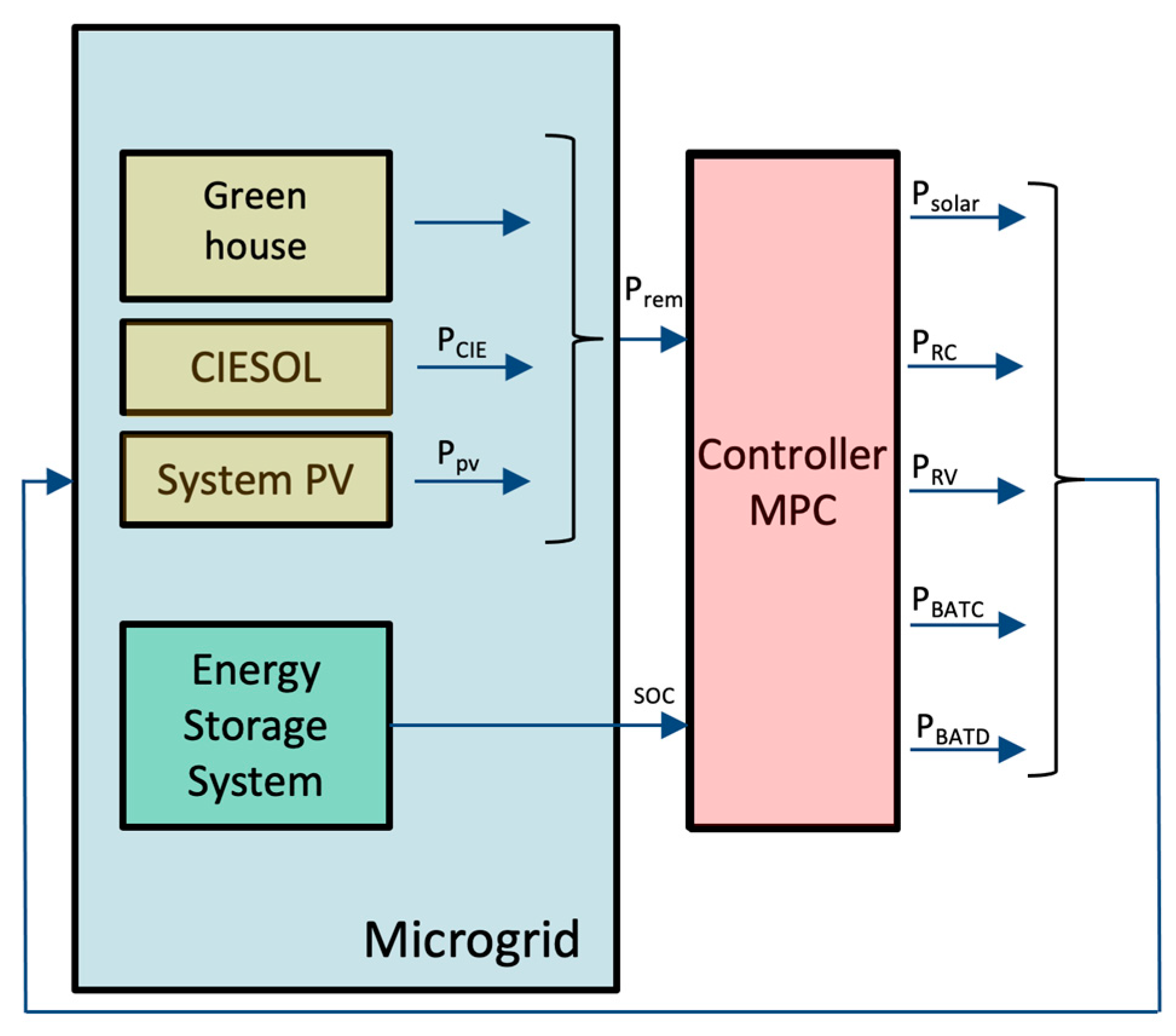 Energies 16 03541 g005 Energies 16 03541 g005