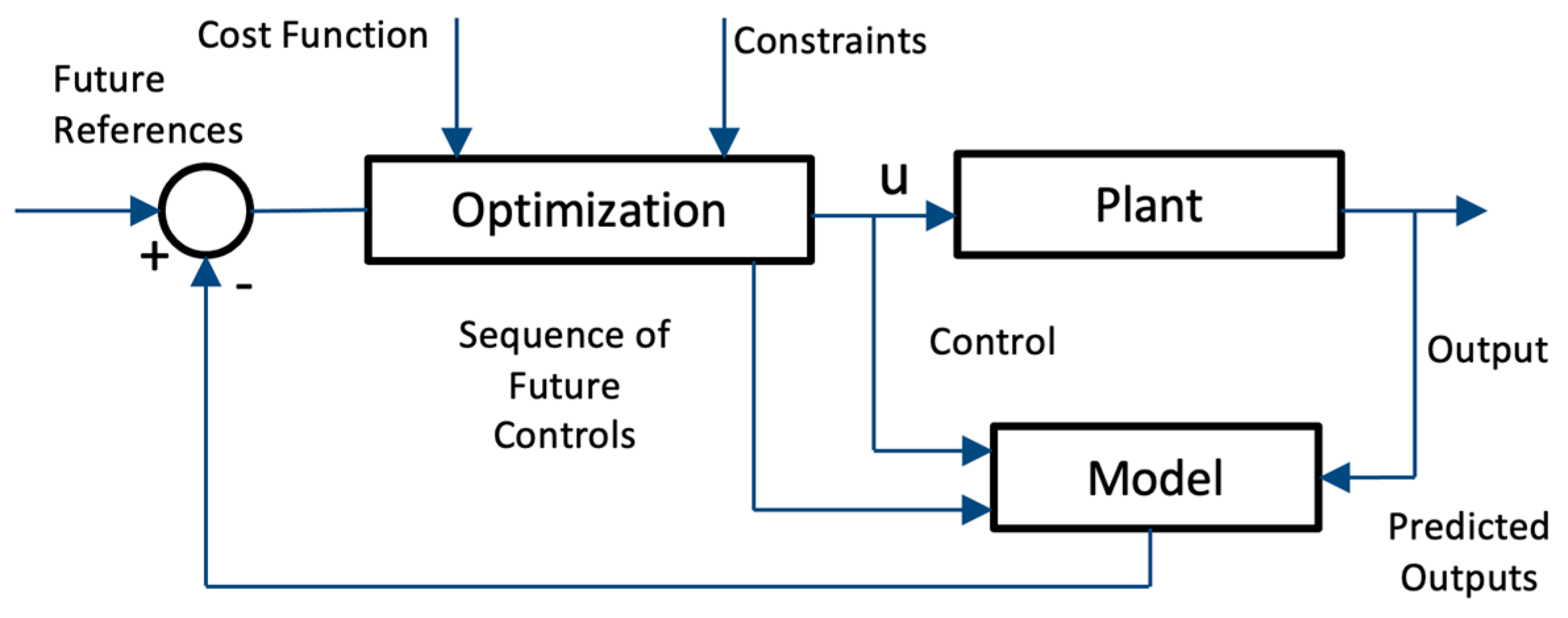 Energies 16 03541 g006 Energies 16 03541 g006