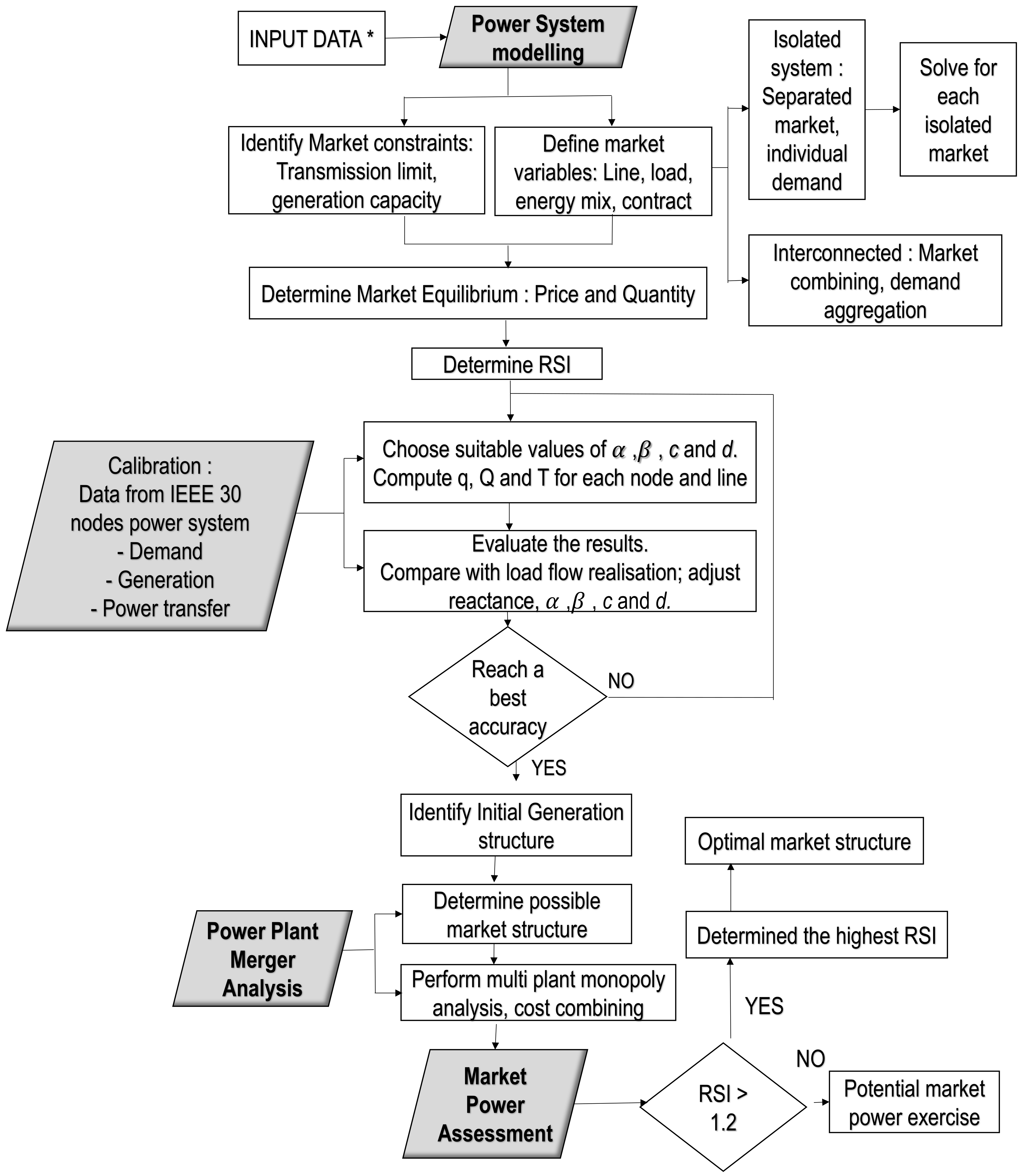 Energies 16 03543 g001 Energies 16 03543 g001