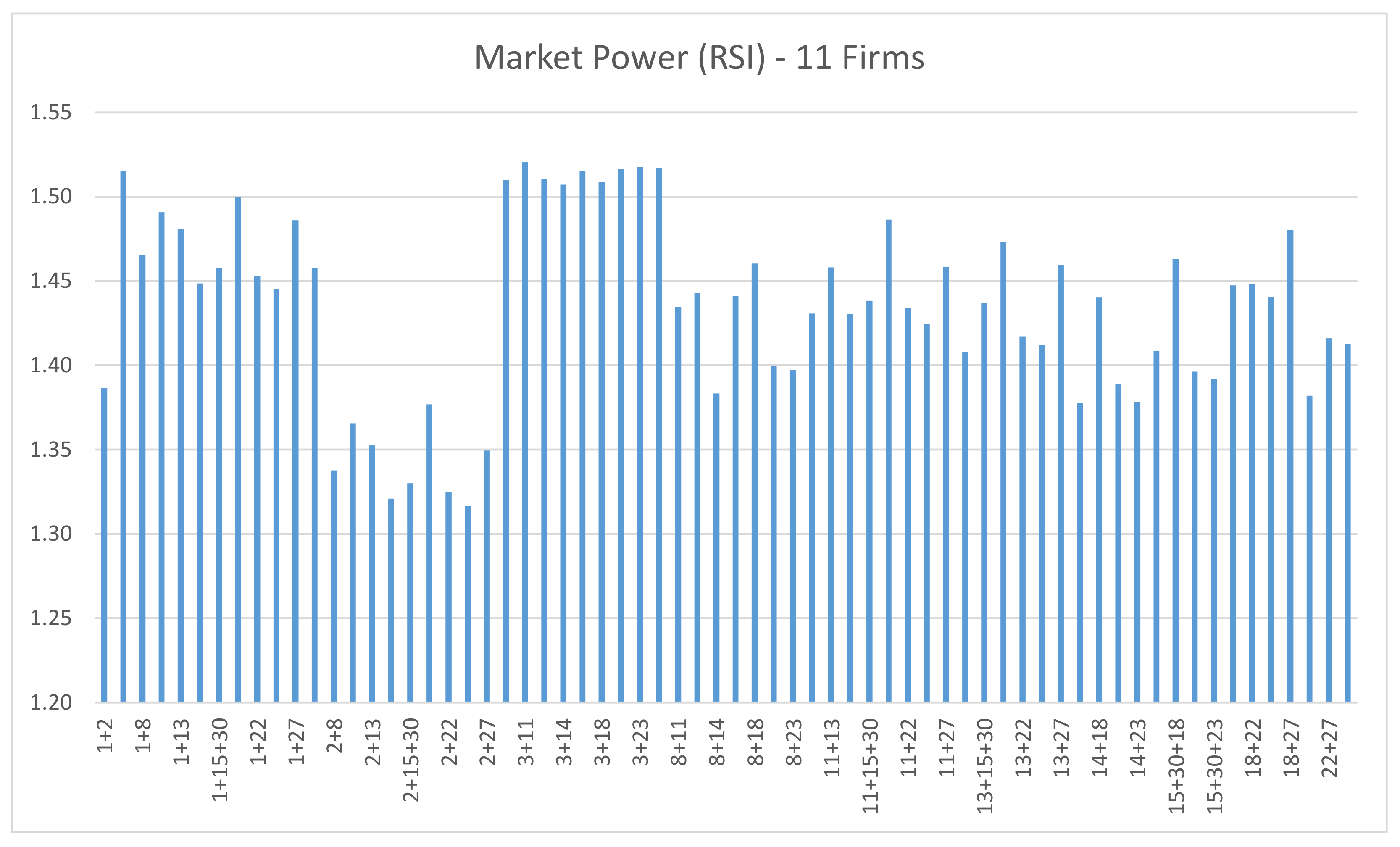 Energies 16 03543 g006 Energies 16 03543 g006
