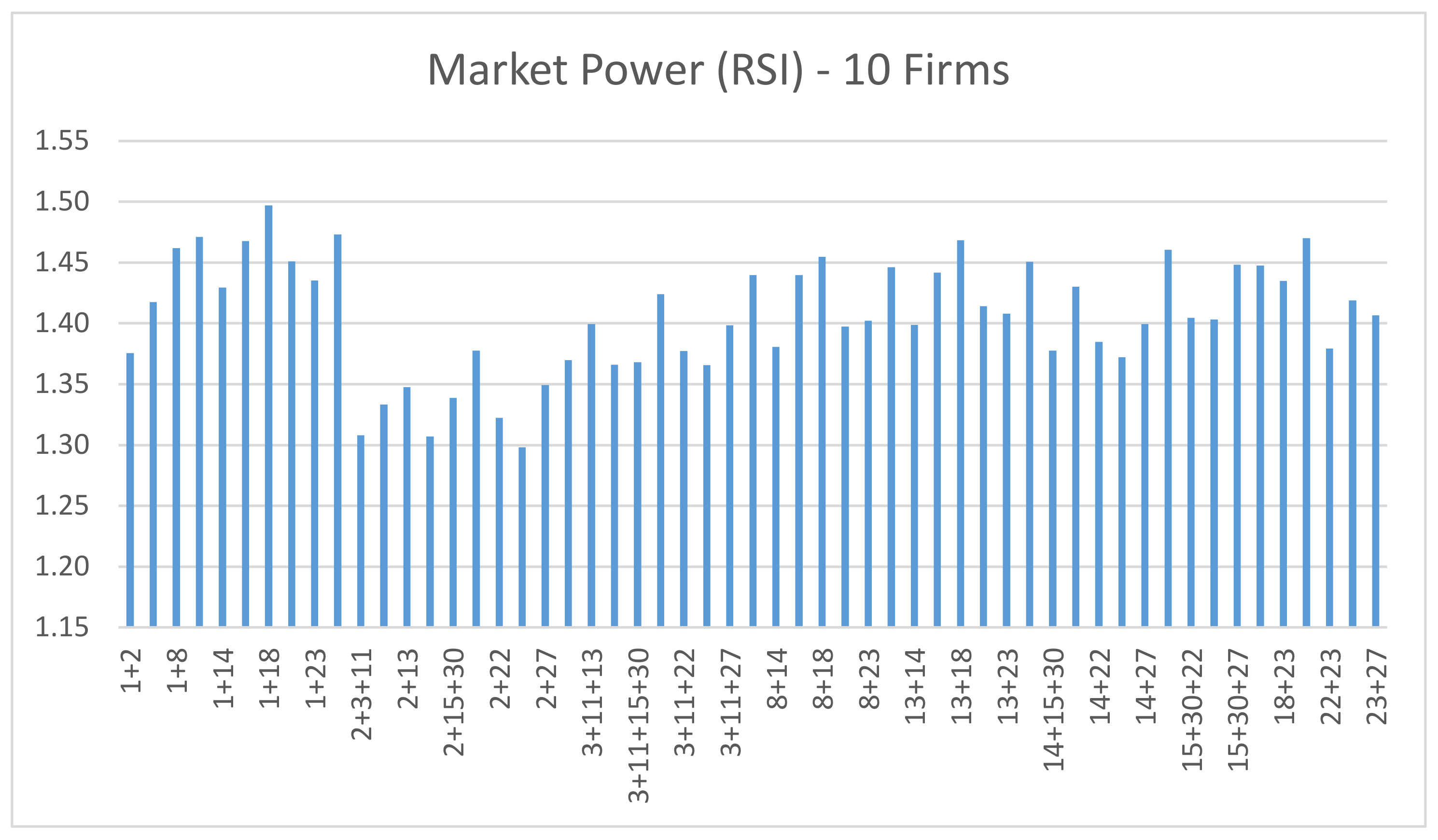Energies 16 03543 g007 Energies 16 03543 g007