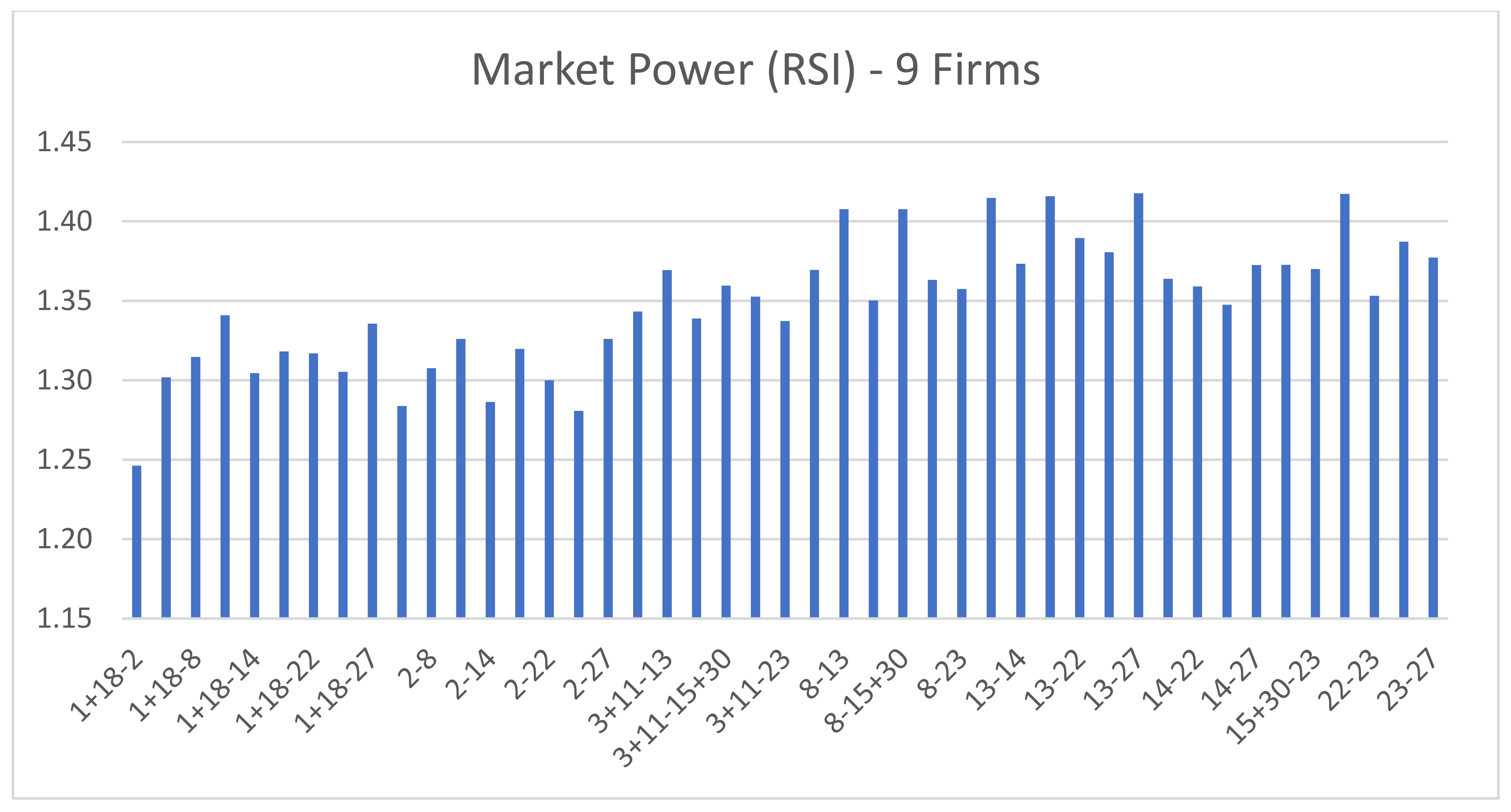 Energies 16 03543 g008 Energies 16 03543 g008