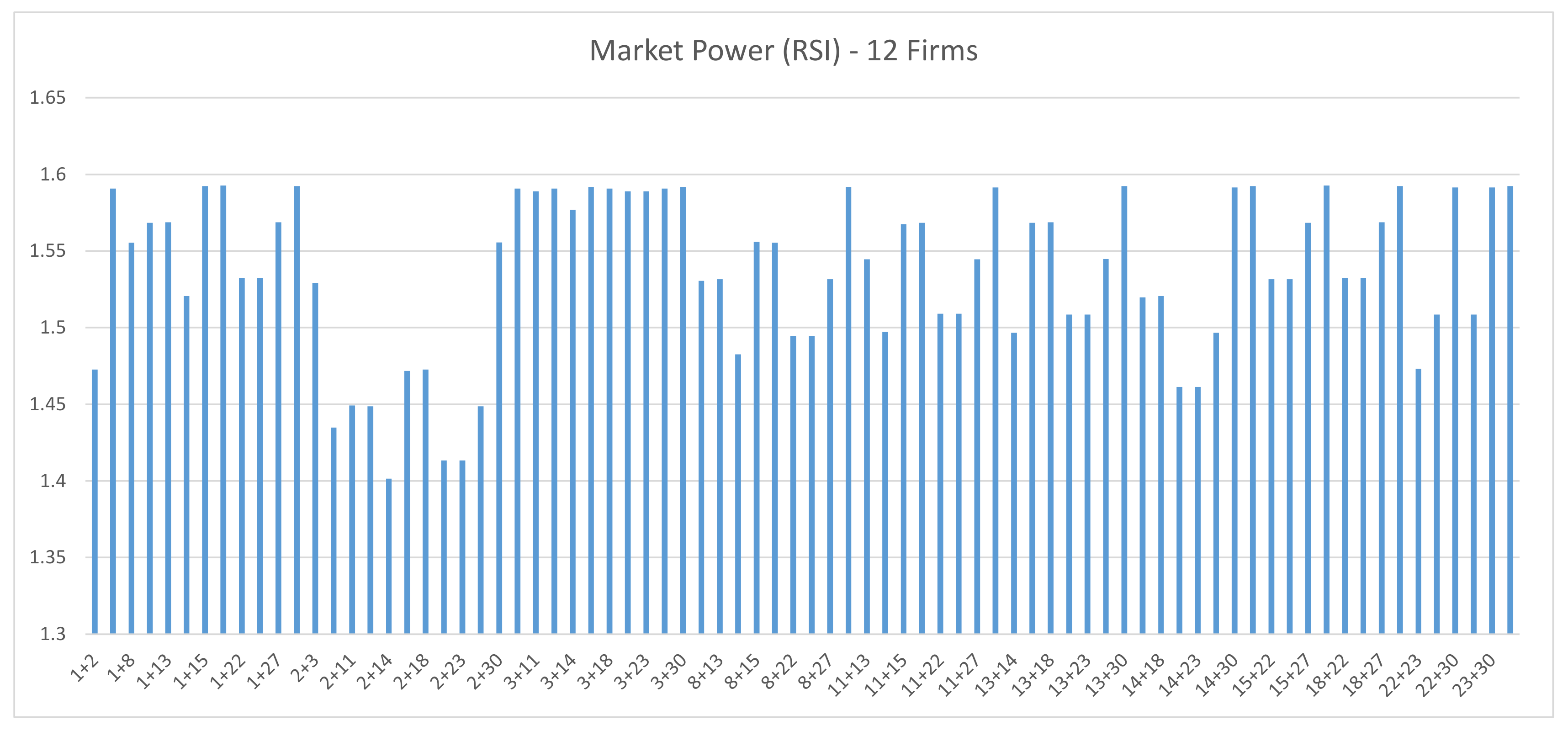 Energies 16 03543 g014 Energies 16 03543 g014