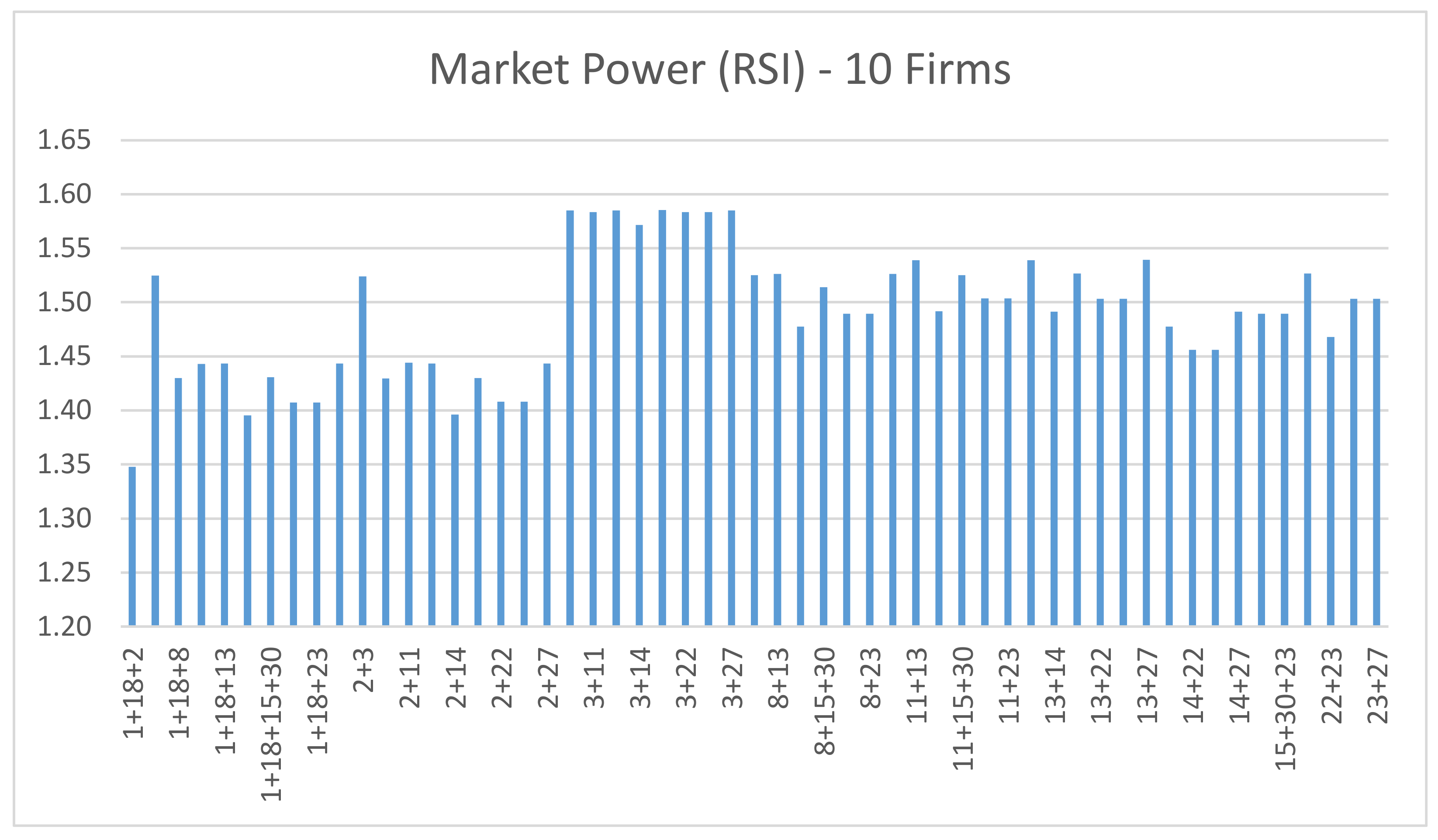 Energies 16 03543 g016 Energies 16 03543 g016