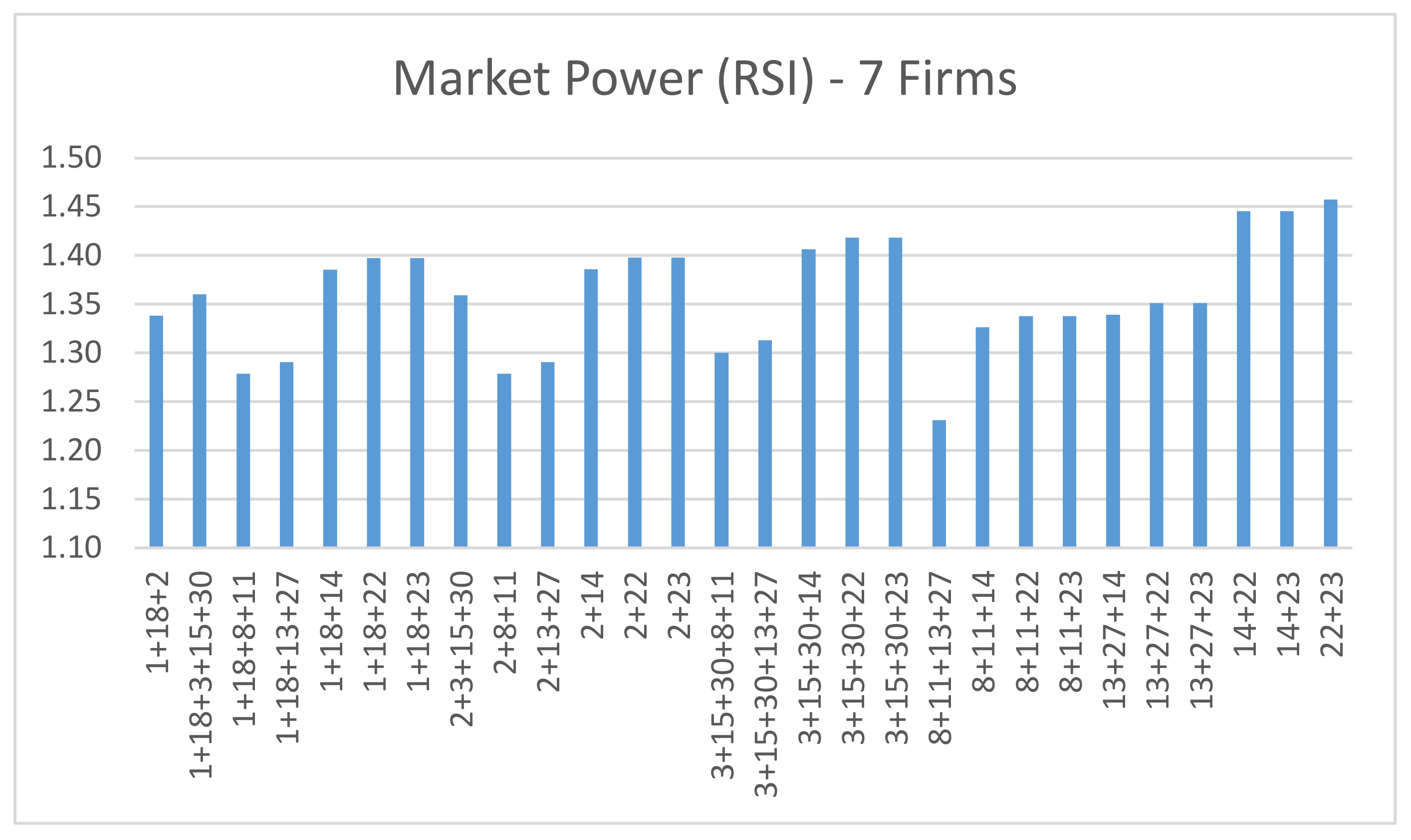 Energies 16 03543 g019 Energies 16 03543 g019
