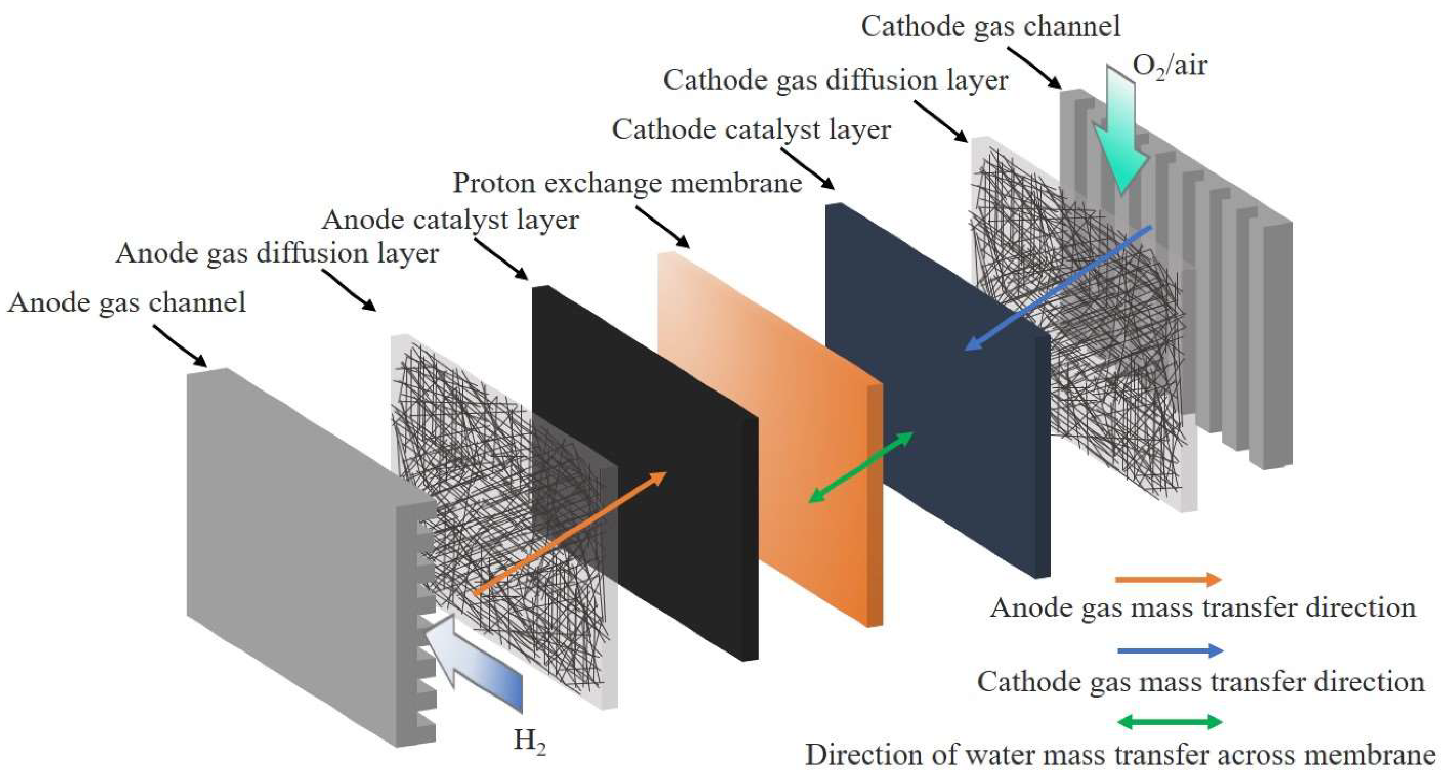 Energies 16 03547 g001 Energies 16 03547 g001