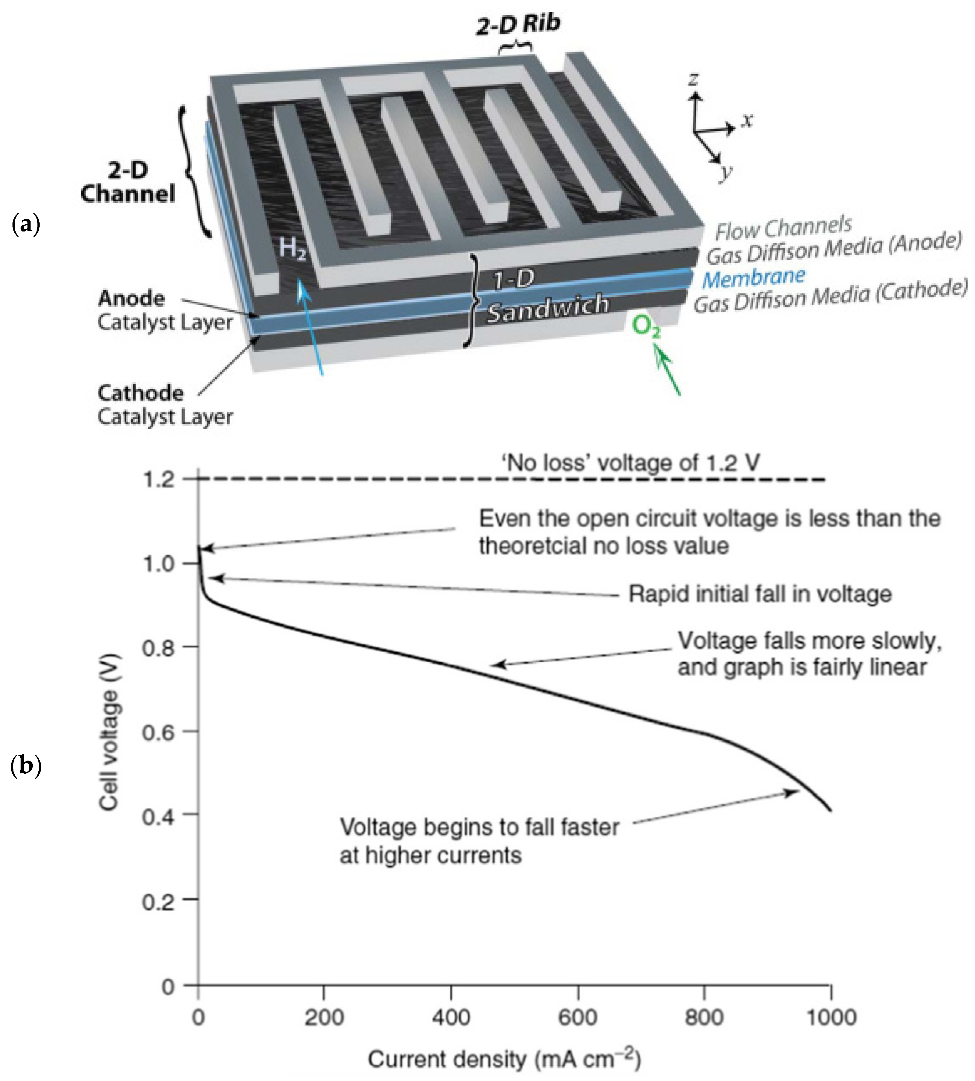 Energies 16 03547 g003 Energies 16 03547 g003