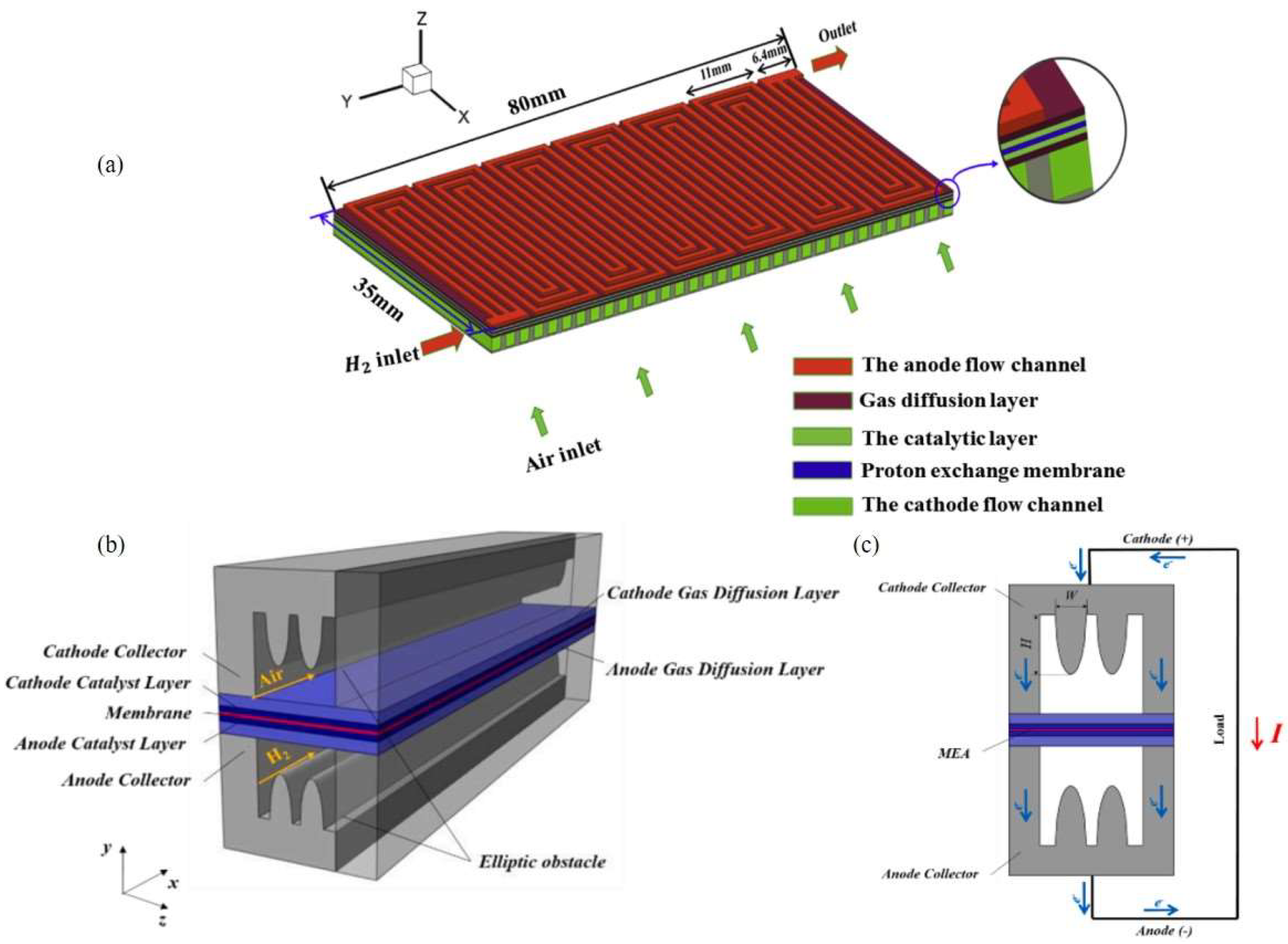 Energies 16 03547 g004 Energies 16 03547 g004