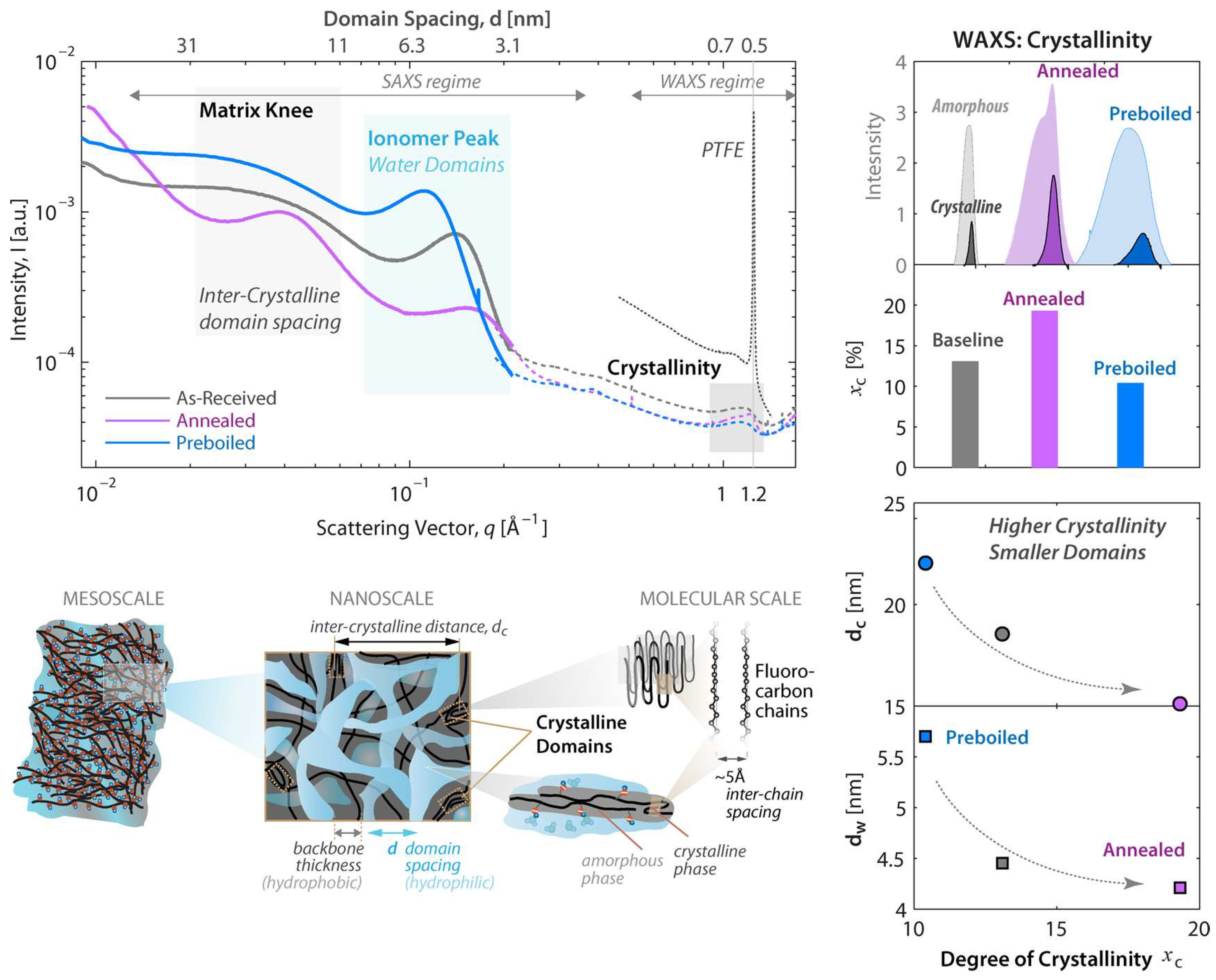 Energies 16 03547 g008 Energies 16 03547 g008