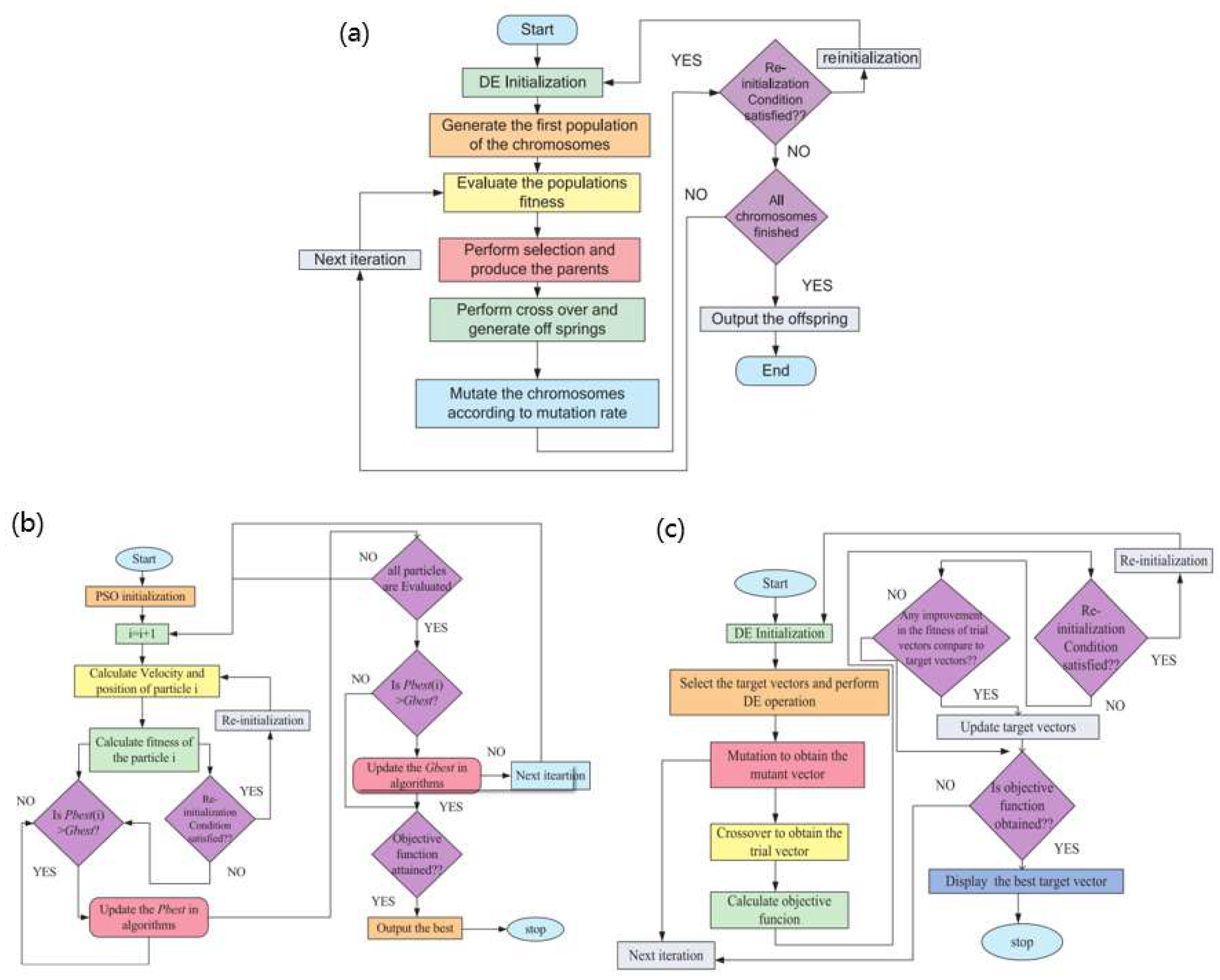 Energies 16 03547 g010 Energies 16 03547 g010