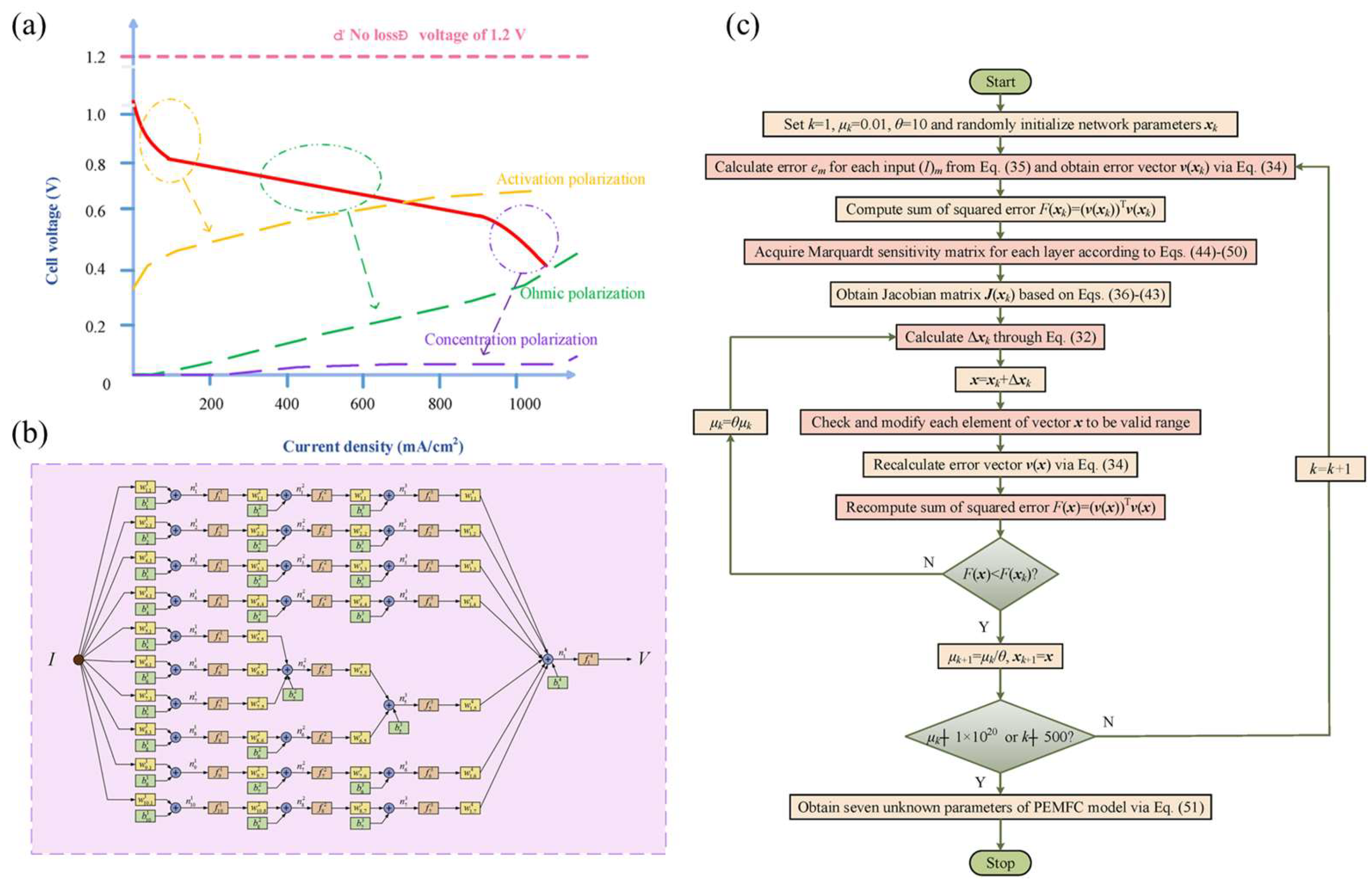 Energies 16 03547 g011 Energies 16 03547 g011