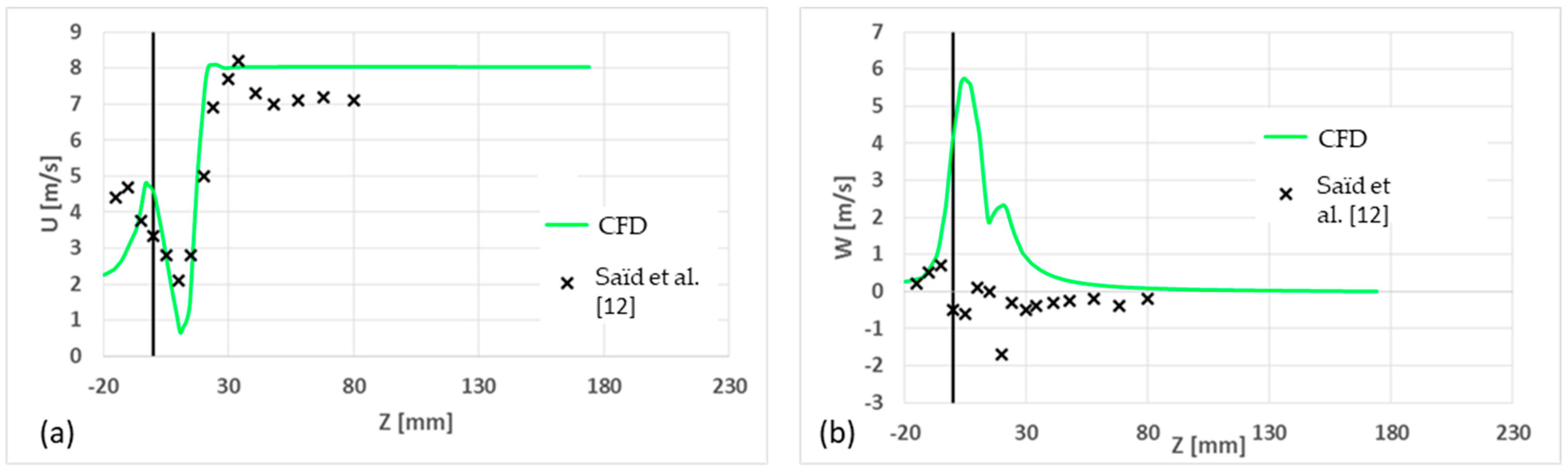 Energies 16 03549 g005