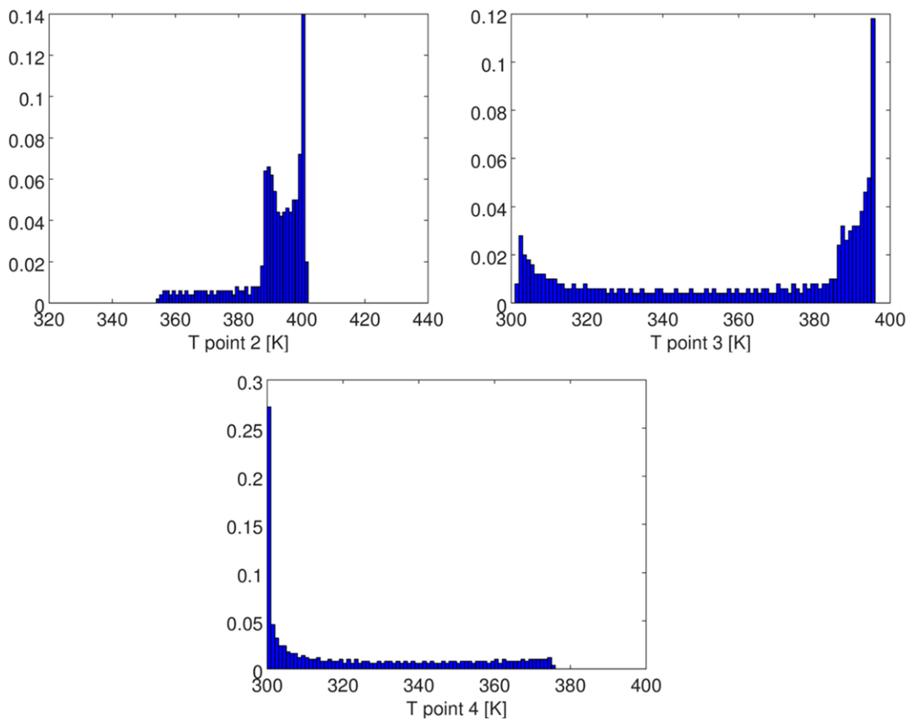 Energies 16 03549 g013