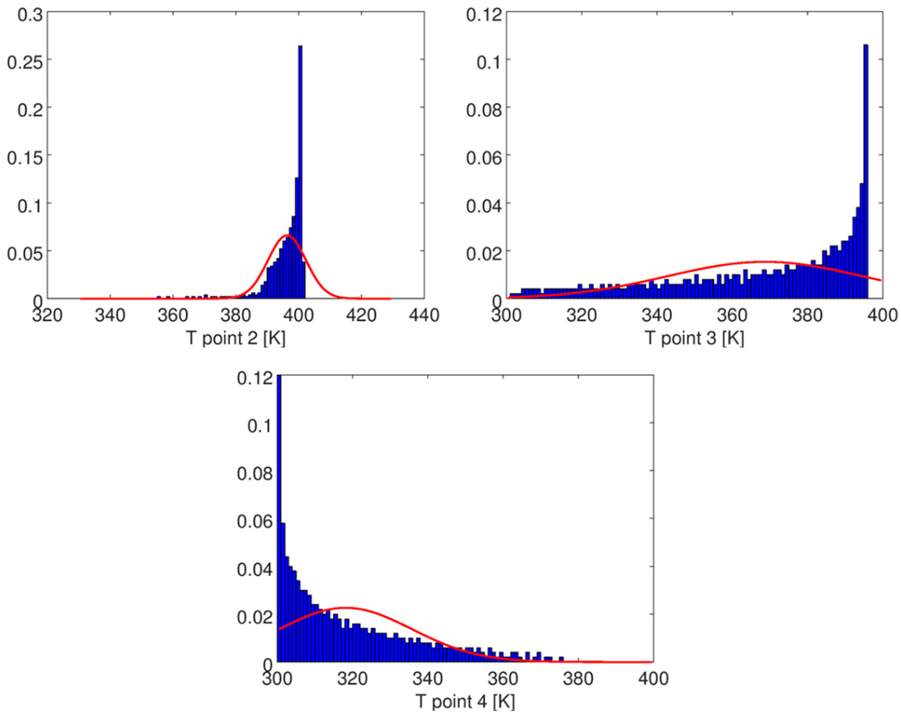 Energies 16 03549 g017