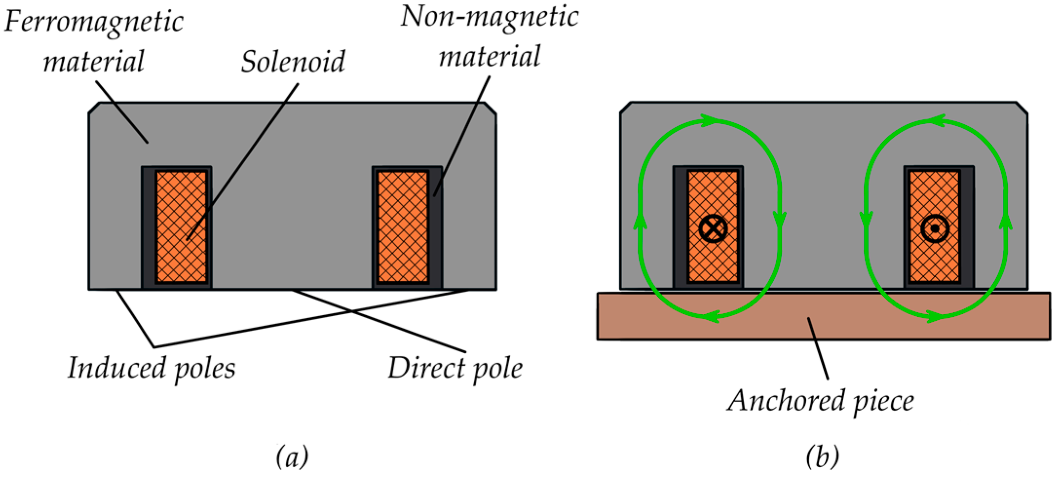 Energies 16 03550 g001