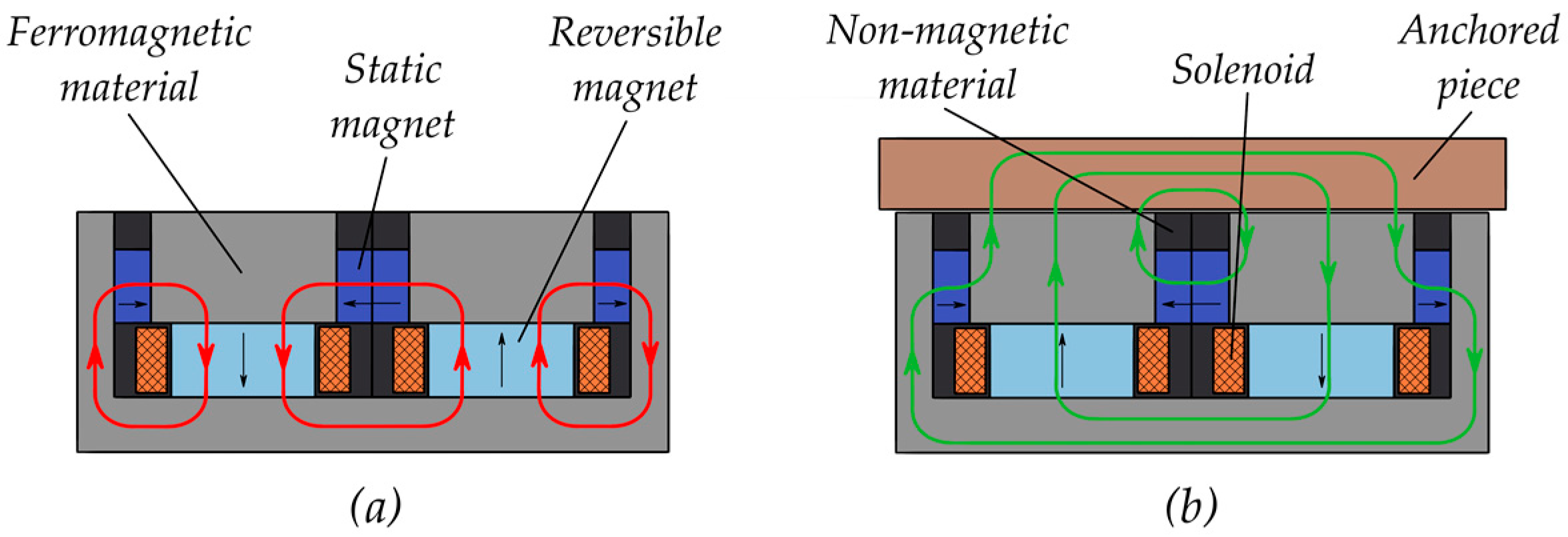 Energies 16 03550 g002