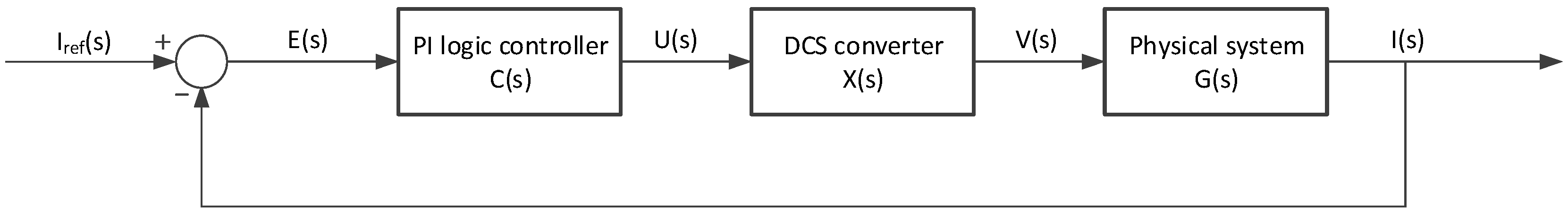 Energies 16 03550 g006