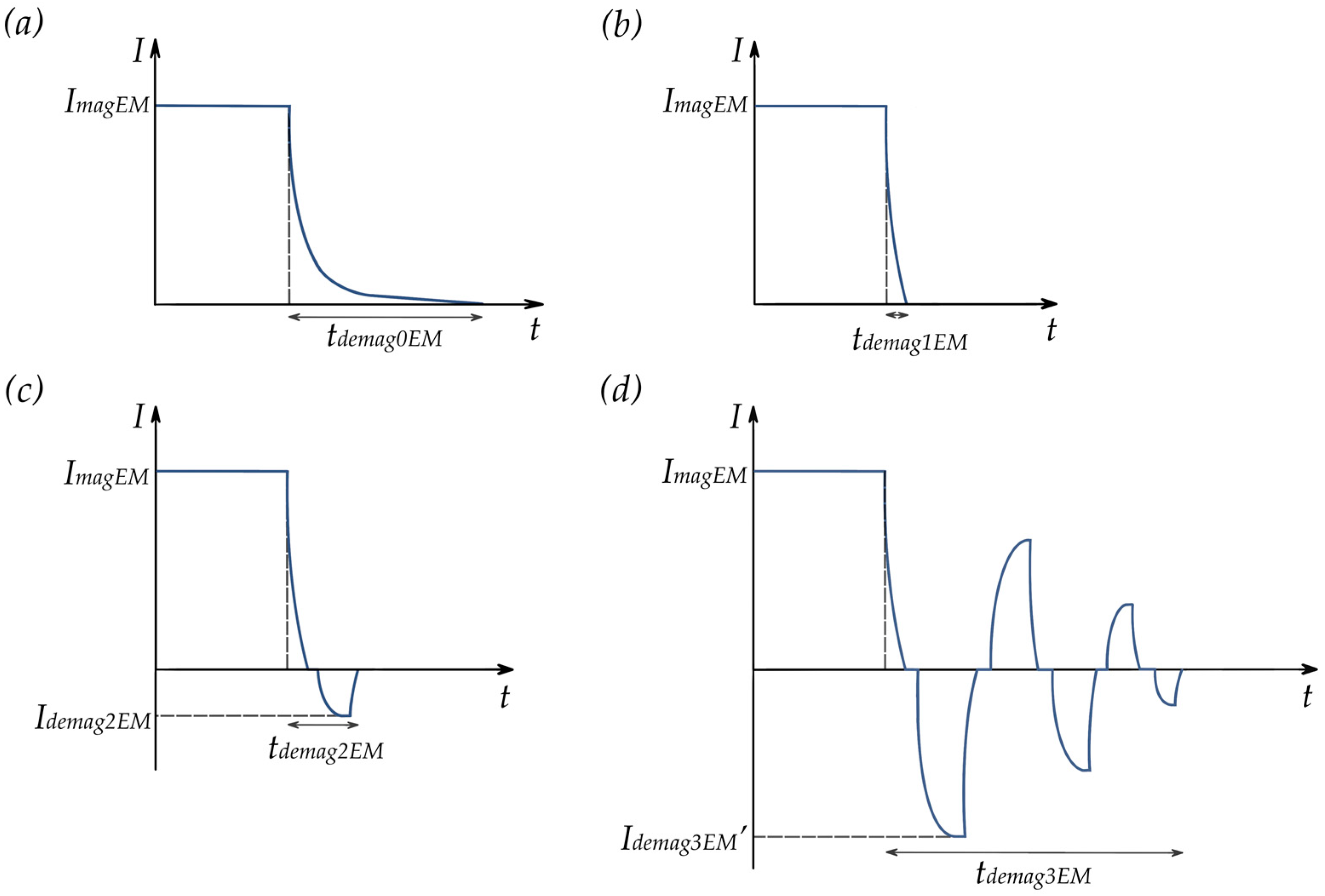 Energies 16 03550 g007