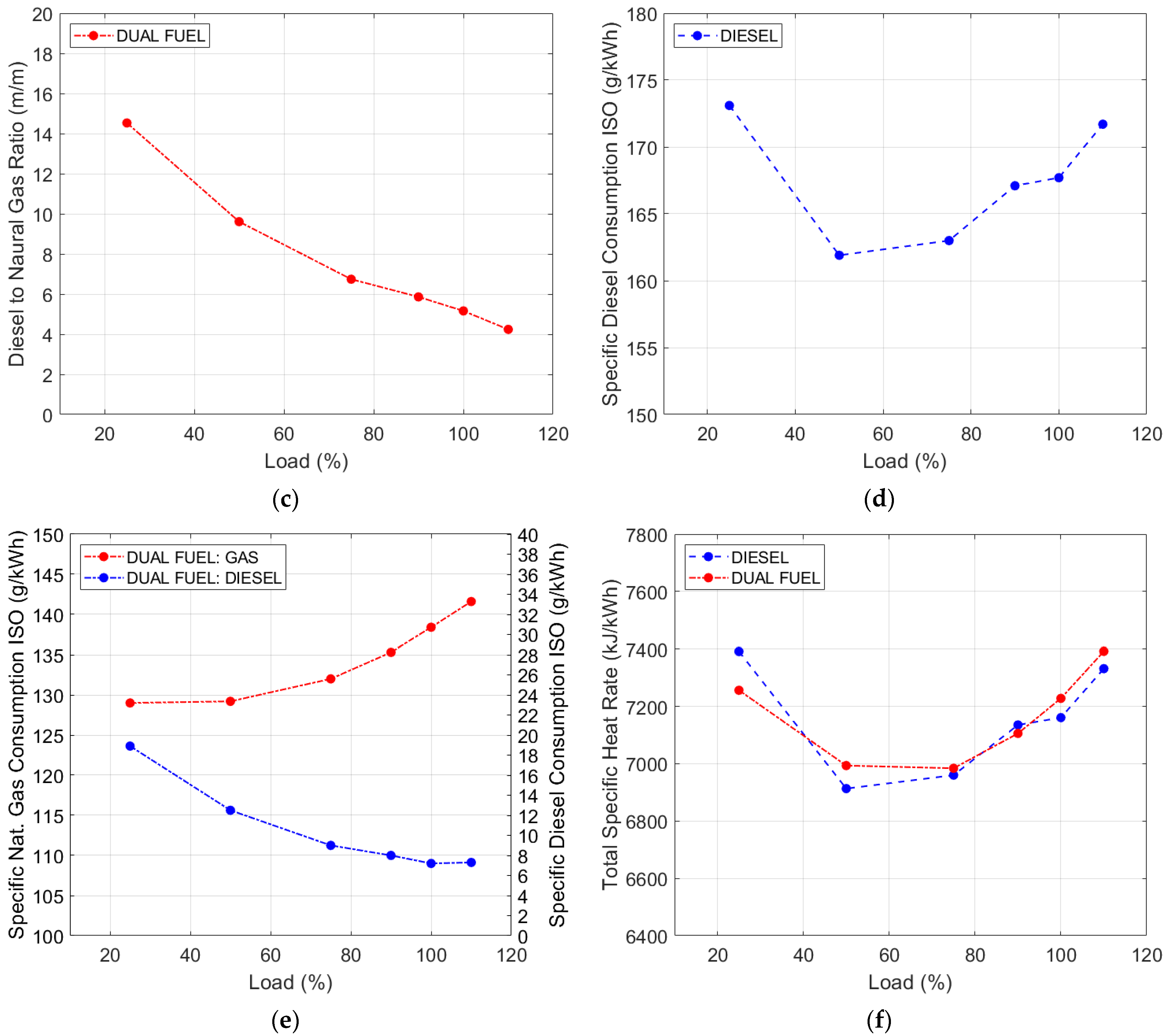 Energies 16 03551 g005b Energies 16 03551 g005b