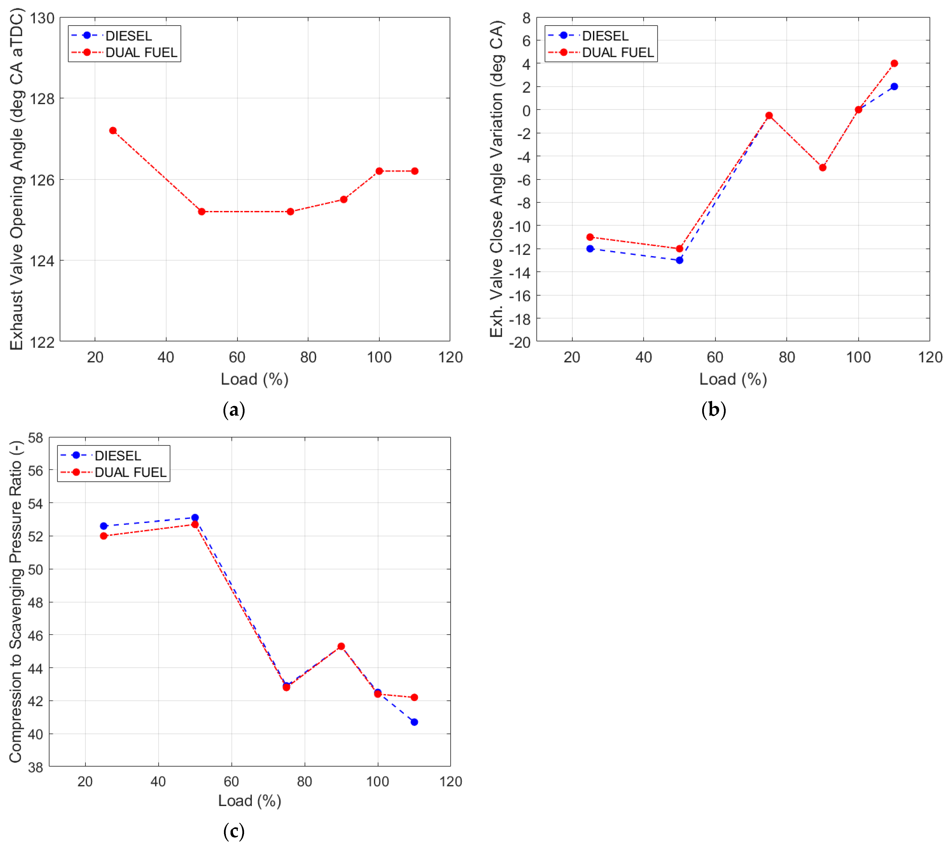 Energies 16 03551 g006 Energies 16 03551 g006