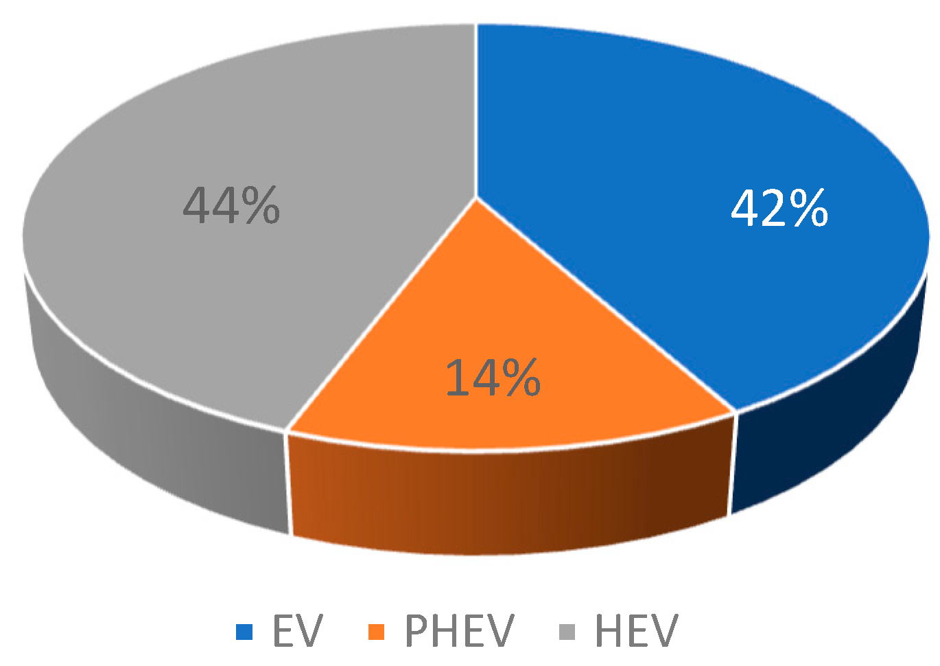 Energies 16 03552 g002